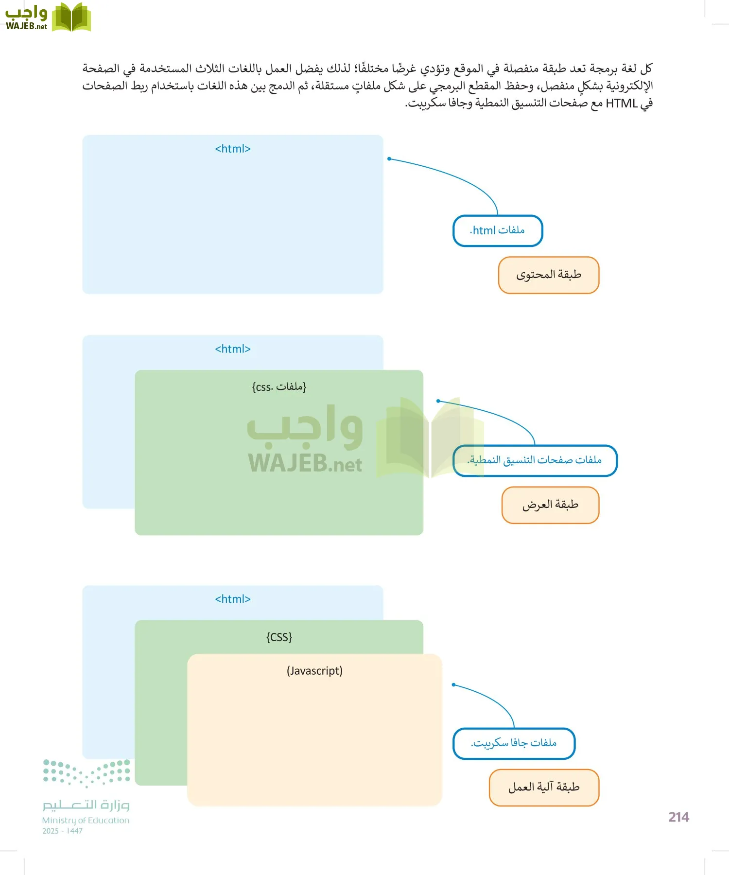 التقنية الرقمية2 page-213
