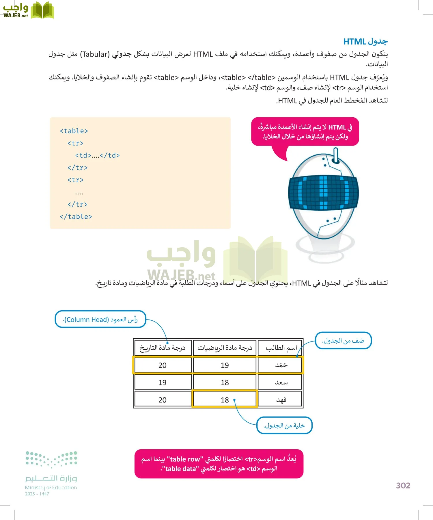 التقنية الرقمية2 page-301