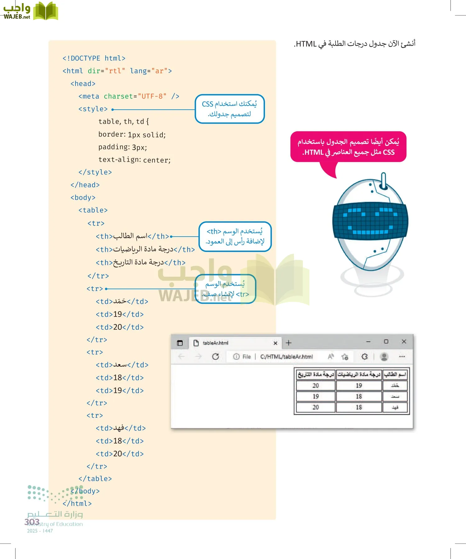 التقنية الرقمية2 page-302