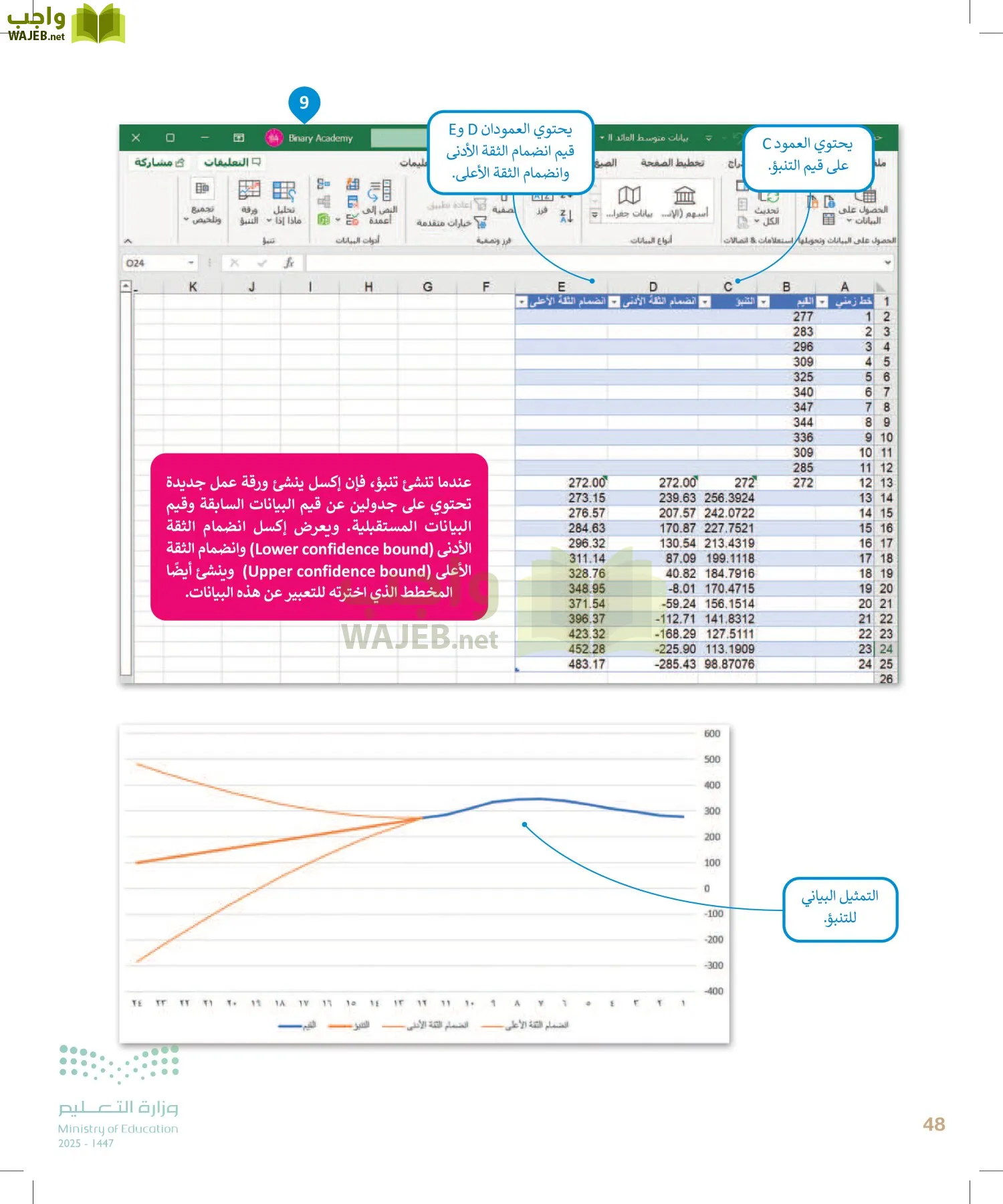 التقنية الرقمية2 page-47