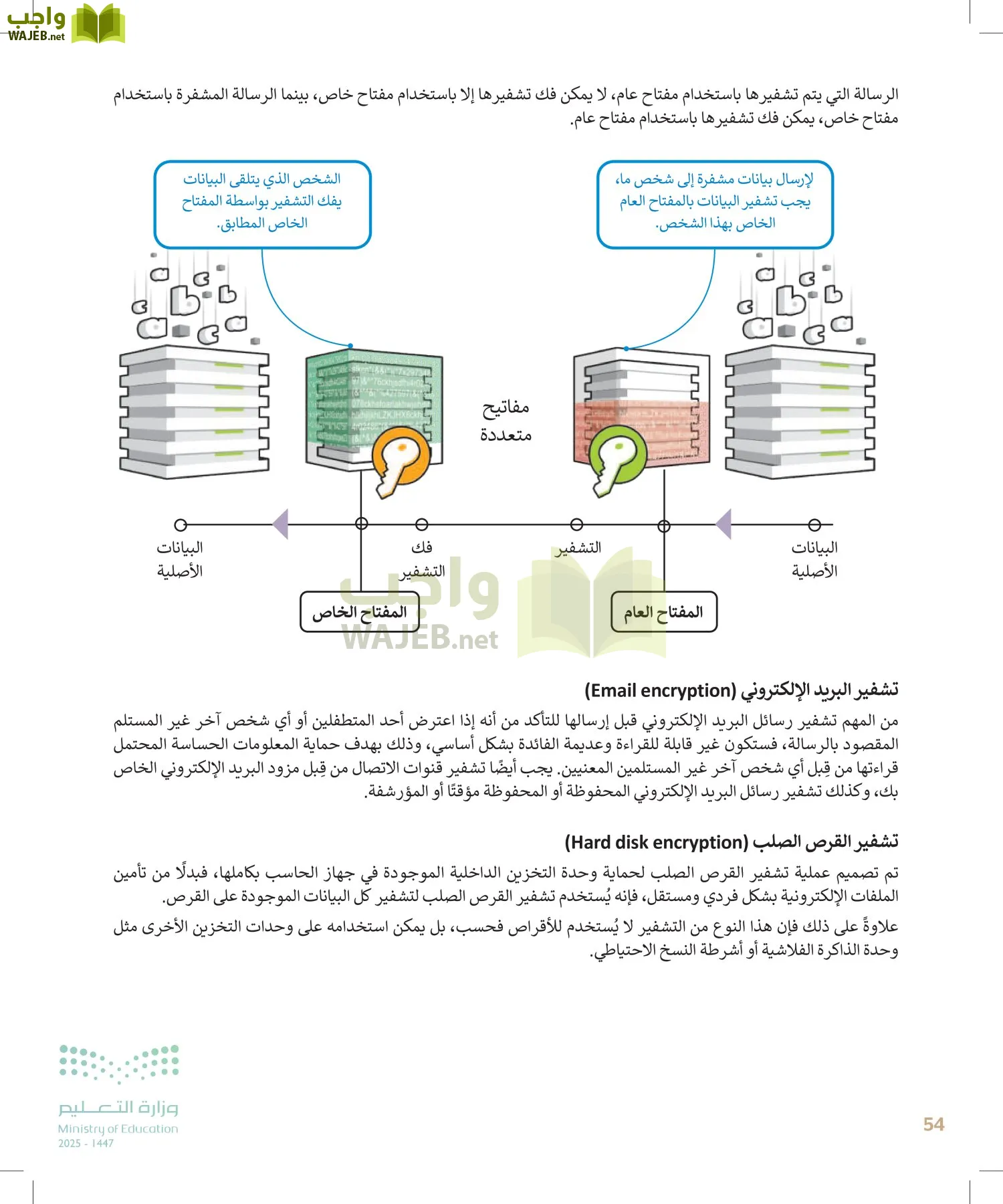 التقنية الرقمية2 page-53