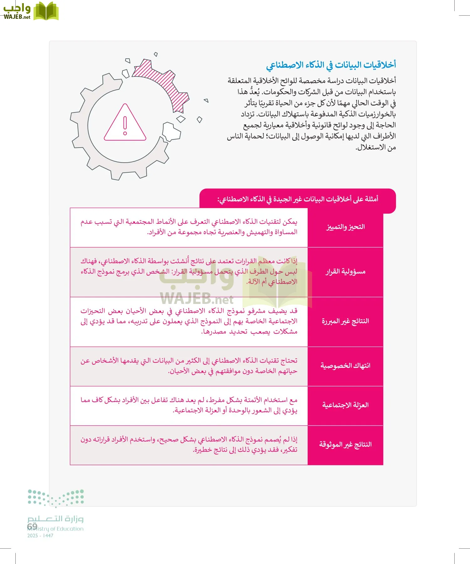 التقنية الرقمية2 page-68