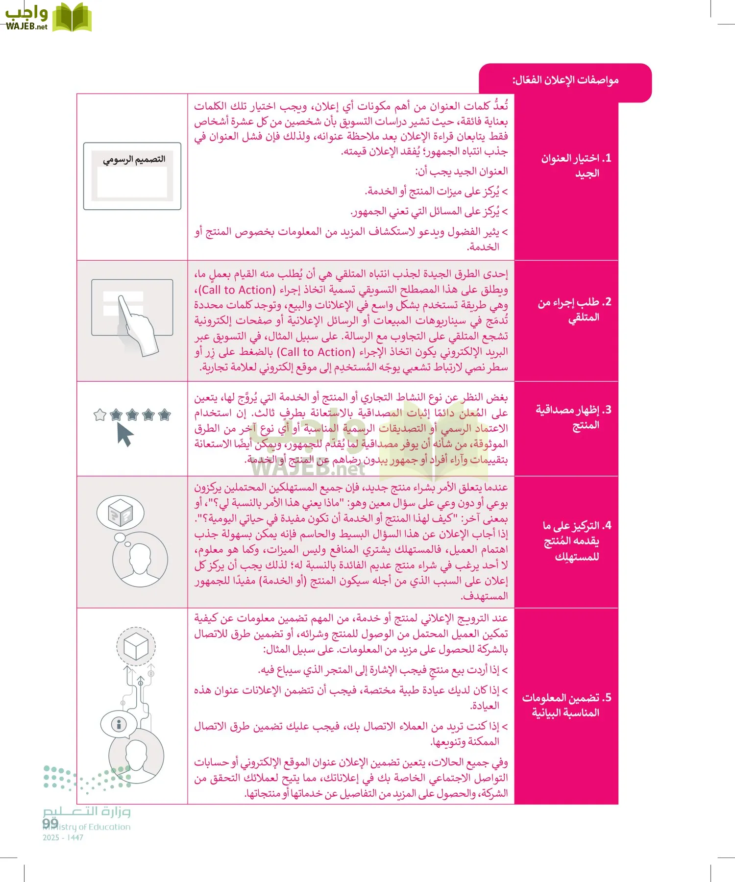 التقنية الرقمية2 page-98