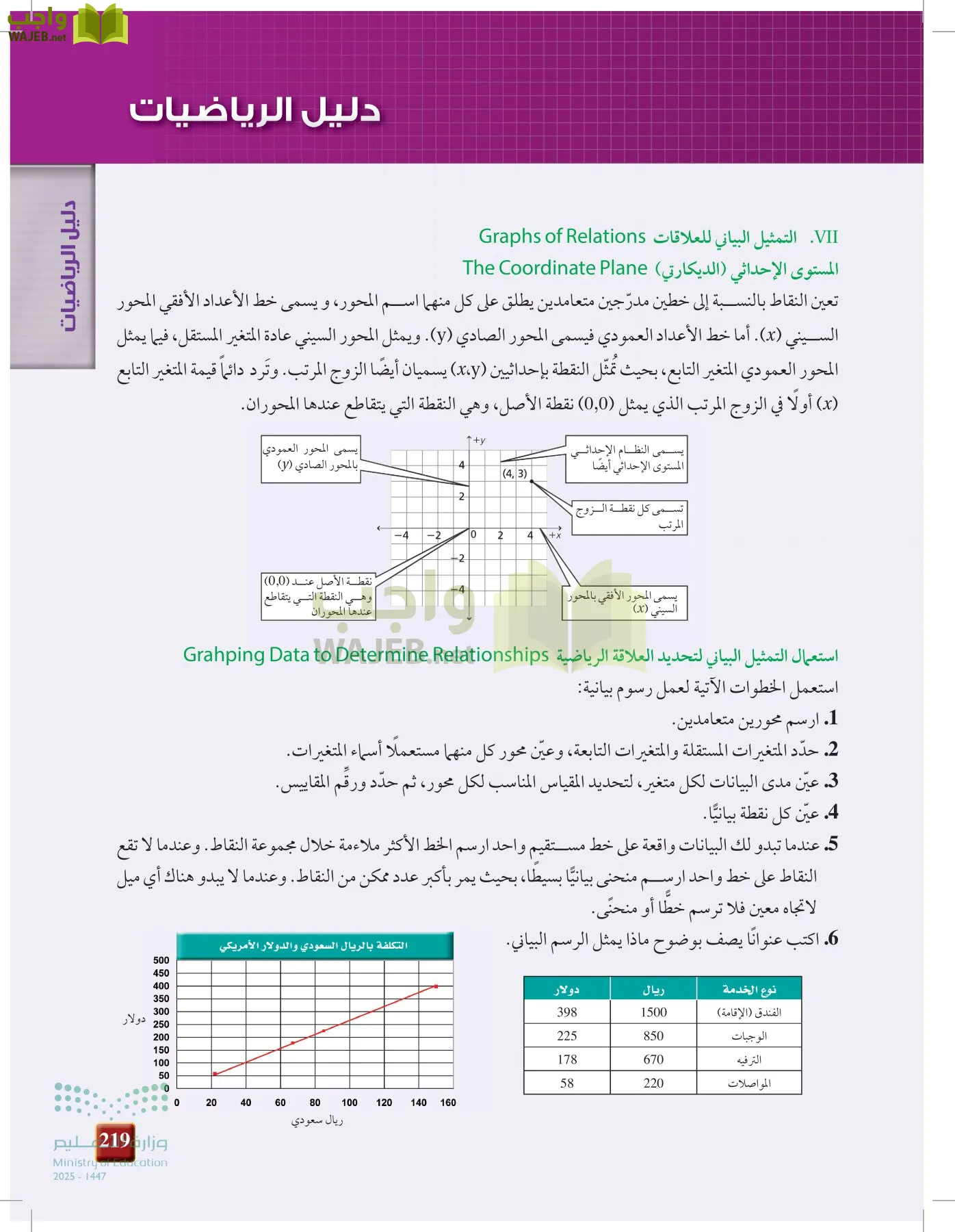 الفيزياء 2 page-218