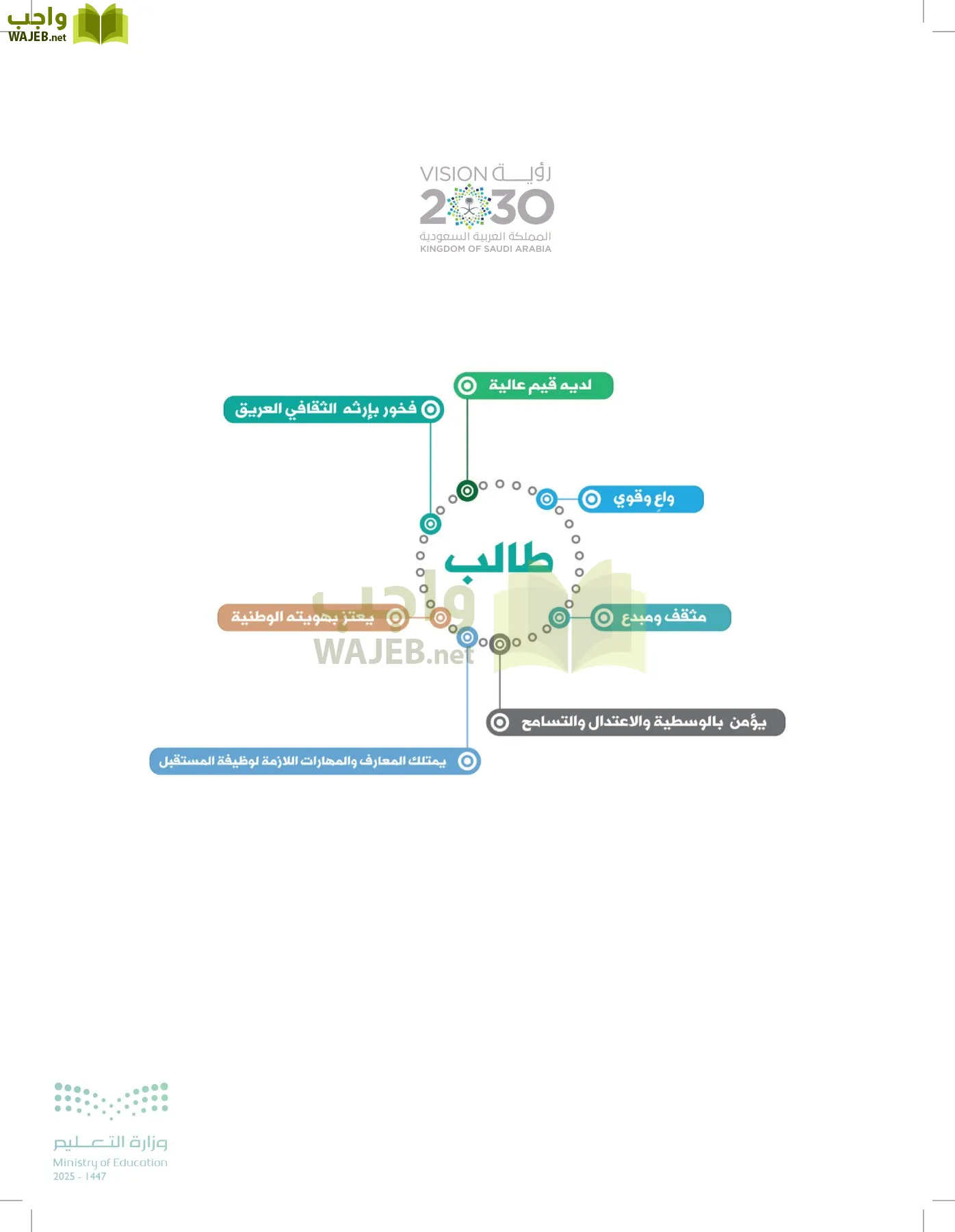 الفيزياء 2 page-241