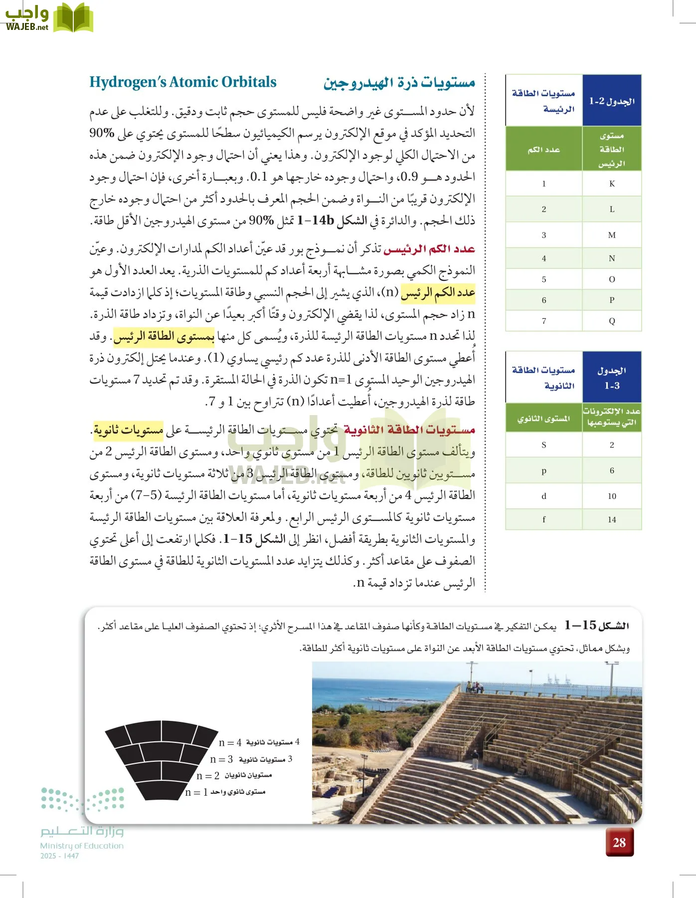 الكيمياء1-2  الفصل الأول page-27