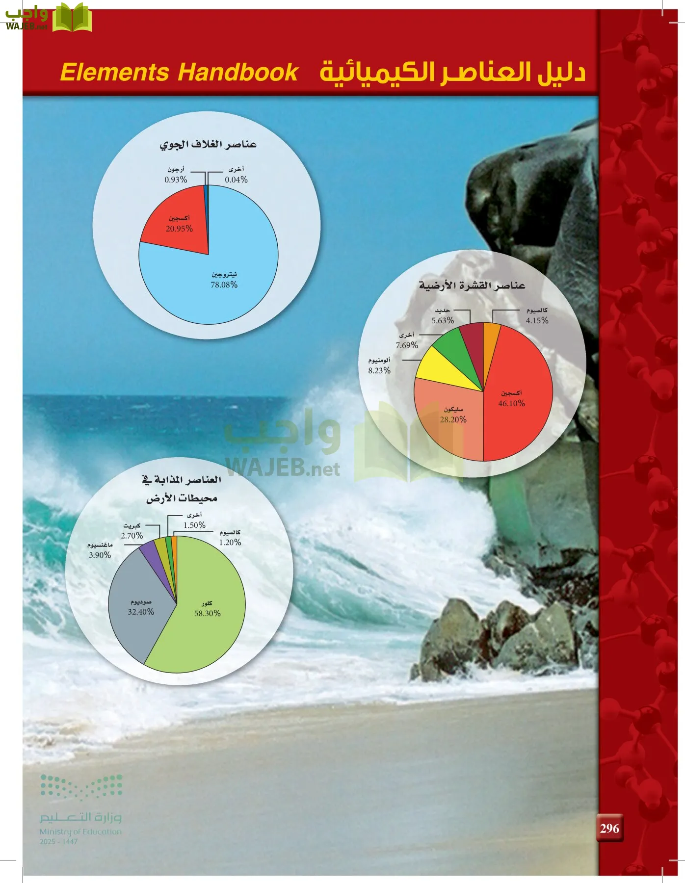 الكيمياء1-2  الفصل الأول page-295