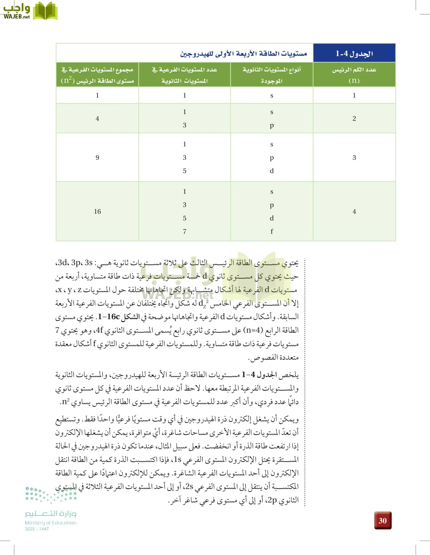 الكيمياء1-2  الفصل الأول page-29