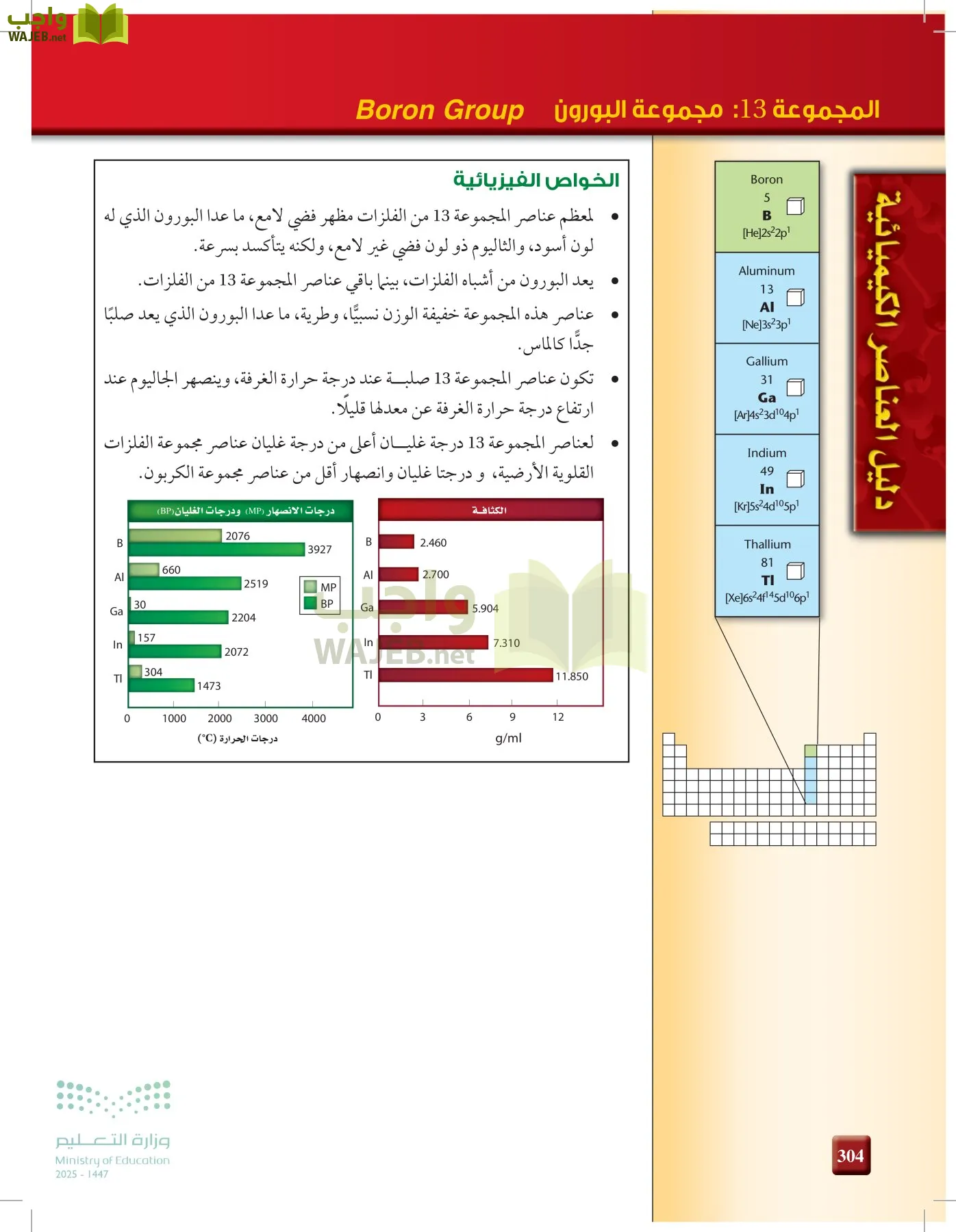 الكيمياء1-2  الفصل الأول page-303