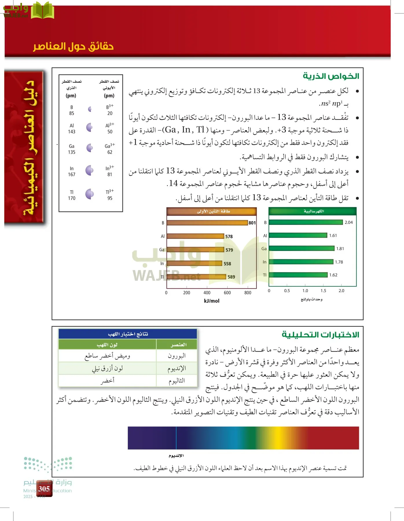 الكيمياء1-2  الفصل الأول page-304