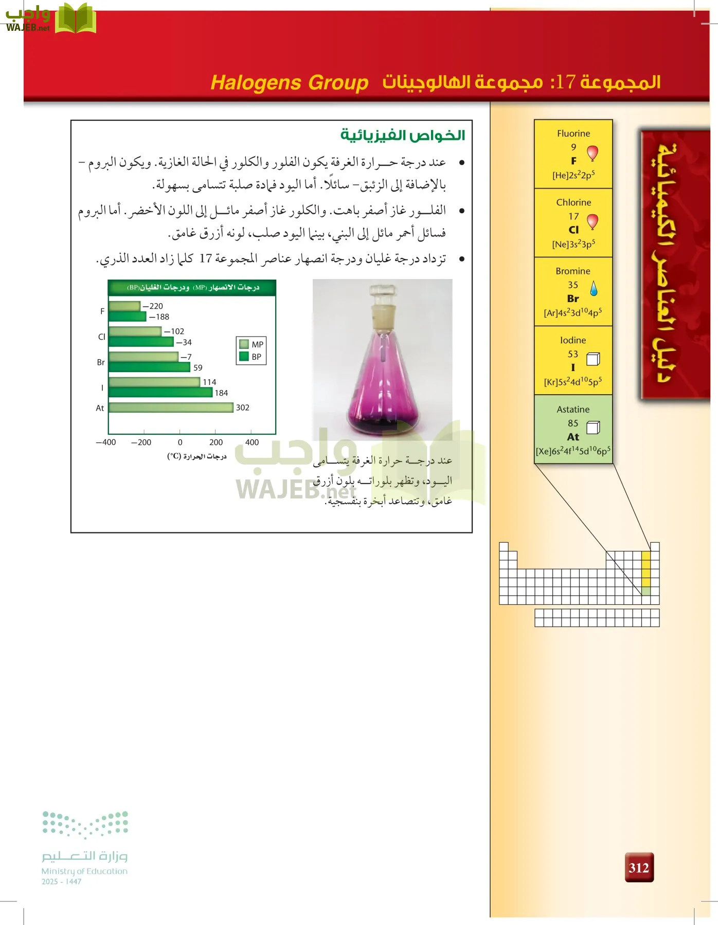 الكيمياء1-2  الفصل الأول page-311