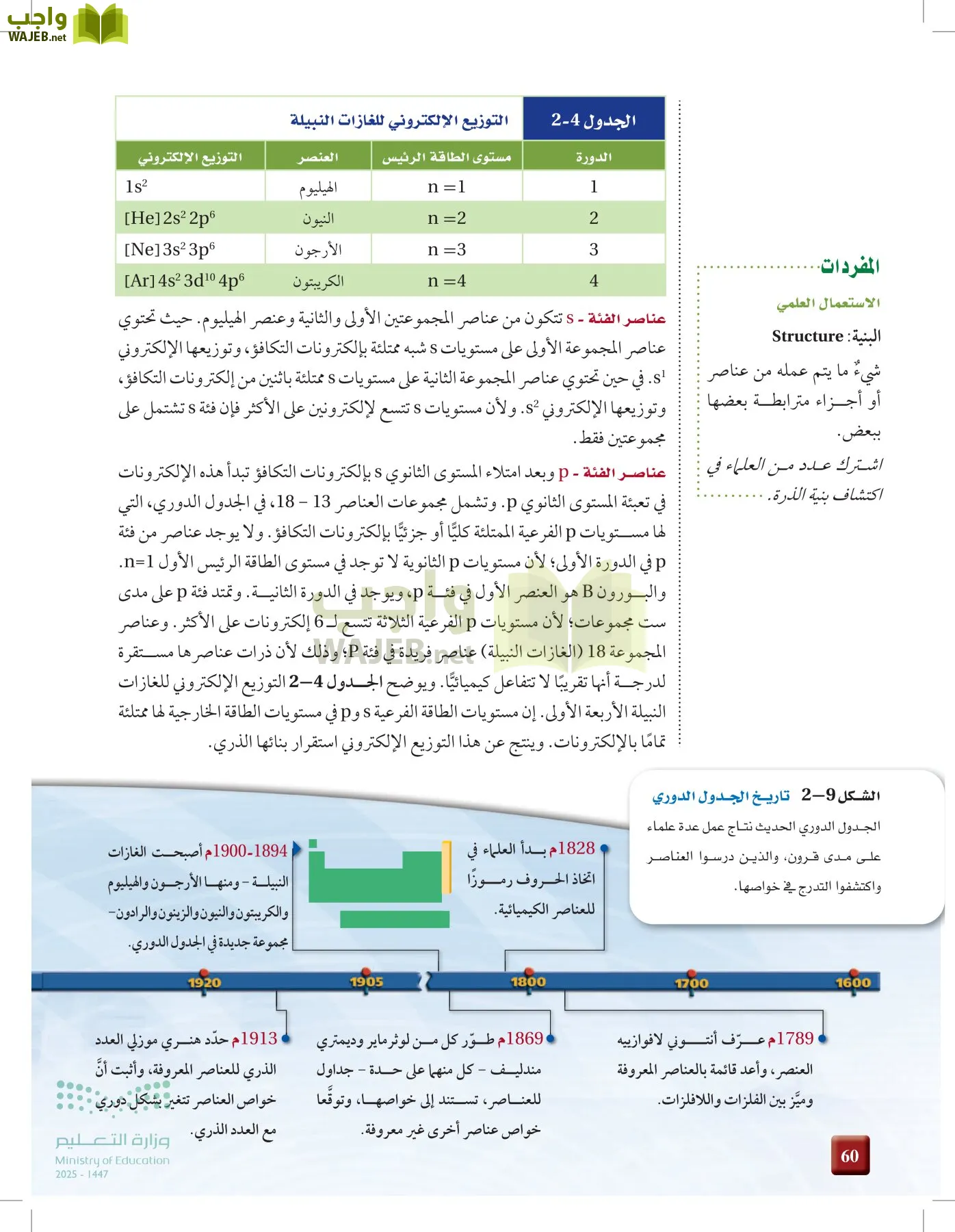 الكيمياء1-2  الفصل الأول page-59