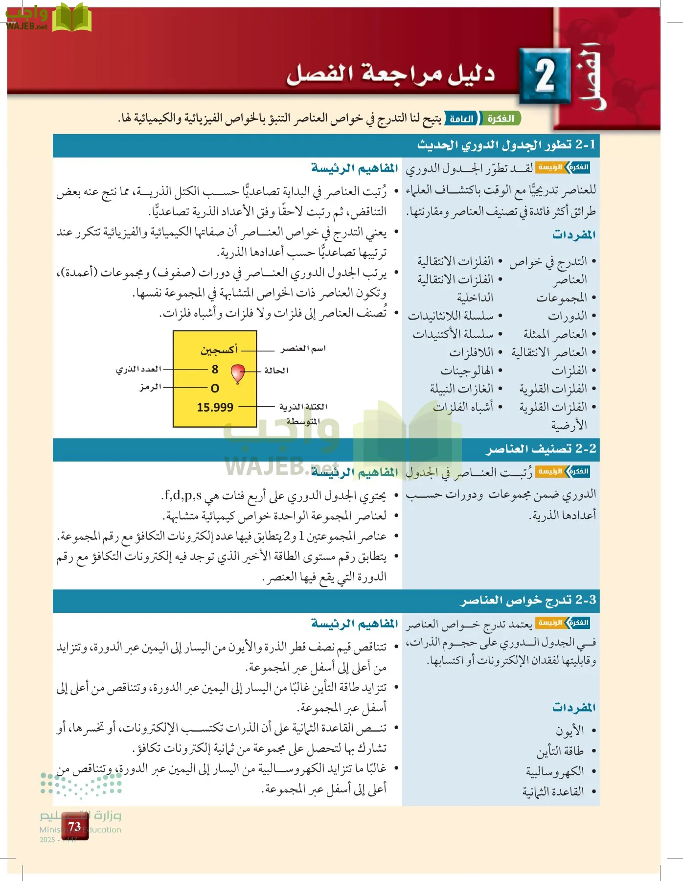 الكيمياء1-2  الفصل الأول page-72