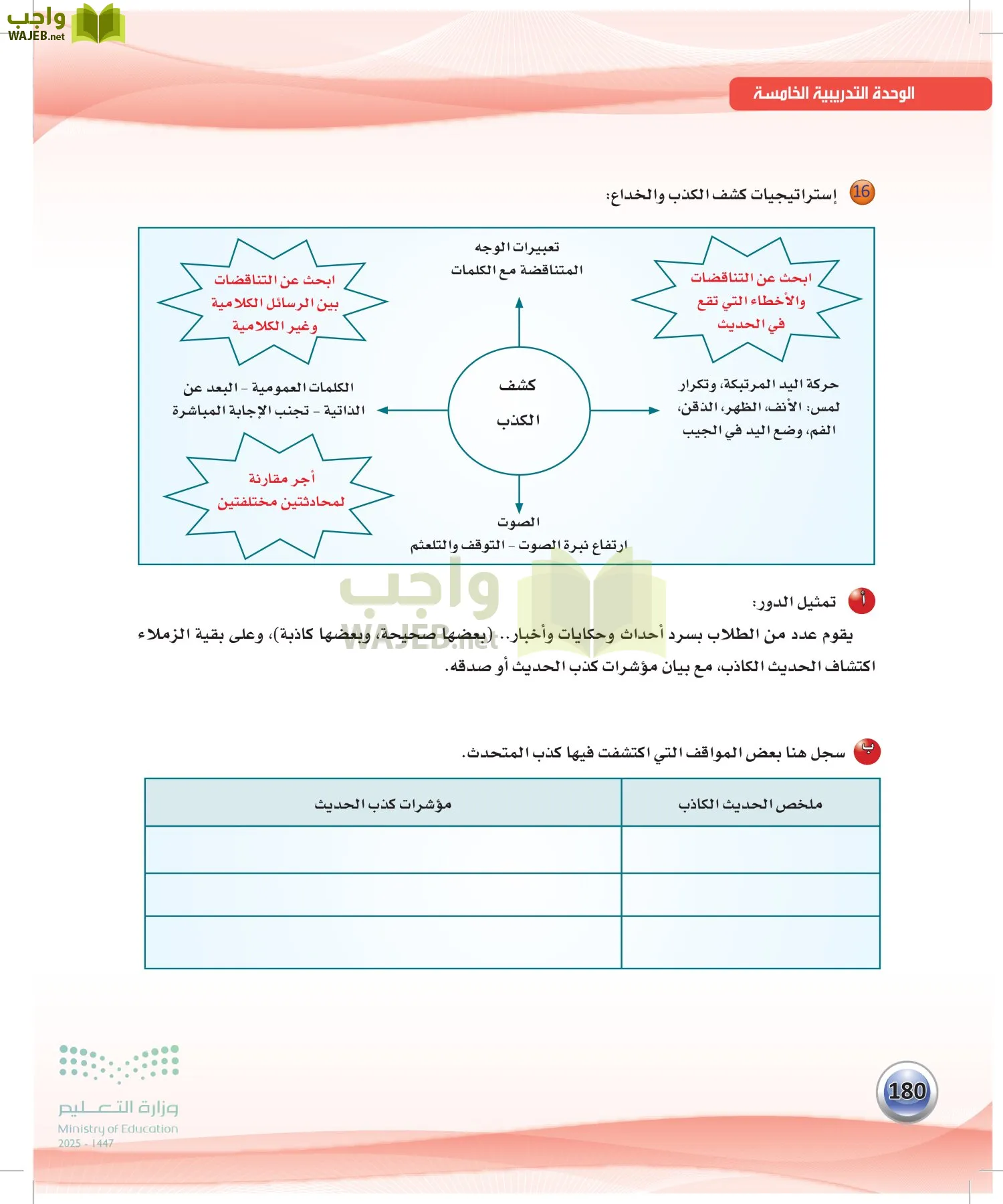 اللغة العربيةالكفايات اللغوية 2- الجزء... page-179