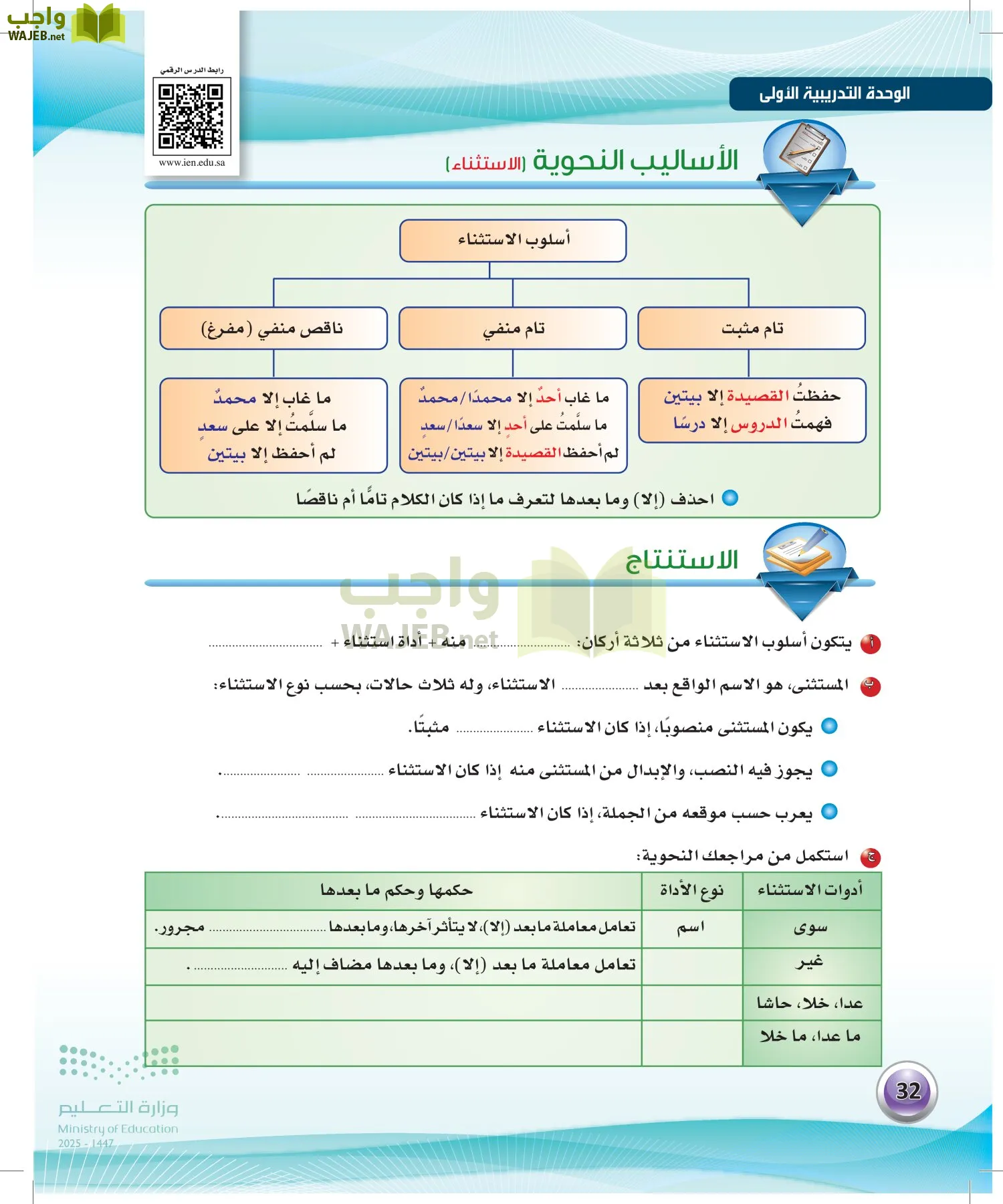 اللغة العربيةالكفايات اللغوية 2- الجزء... page-31