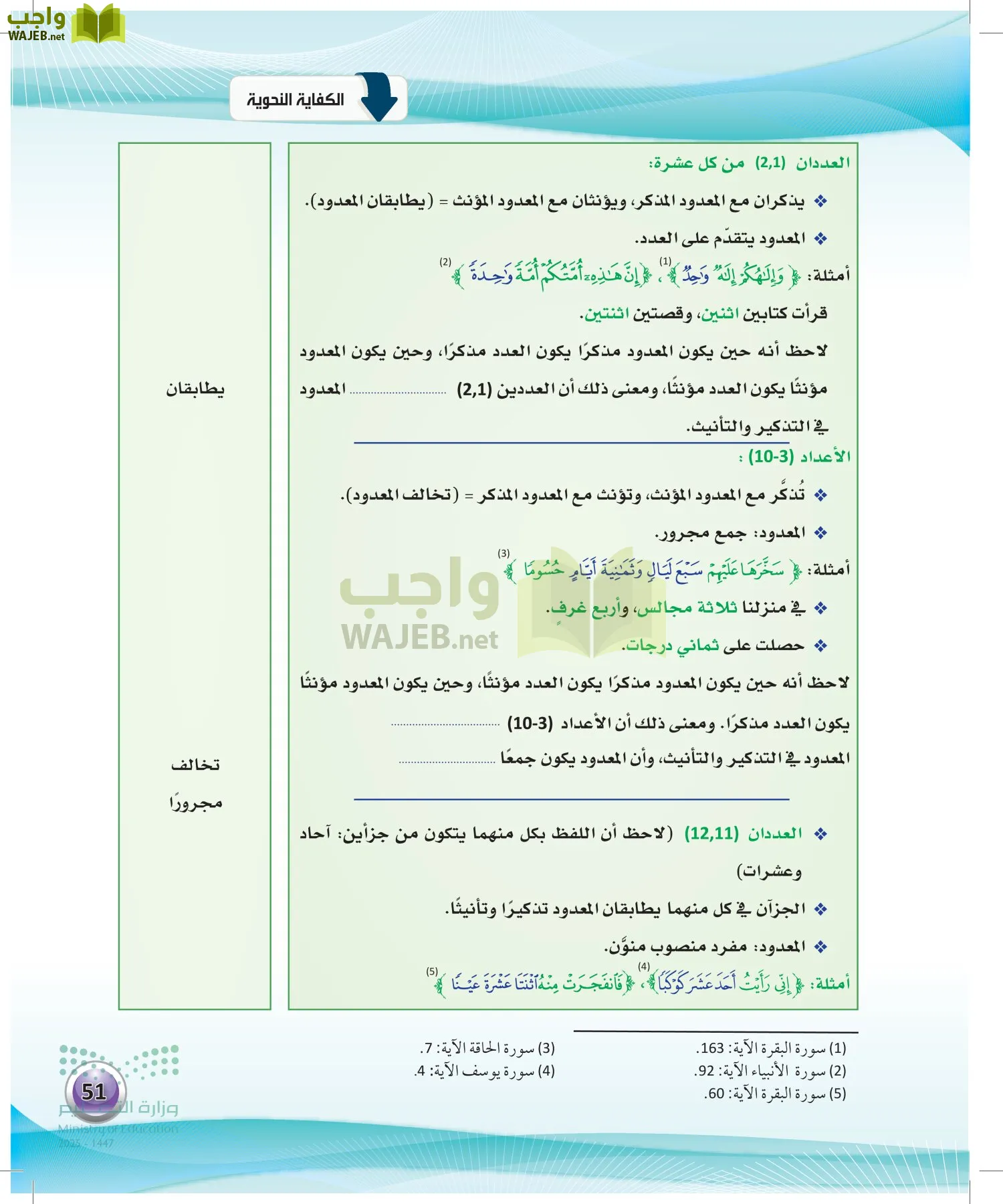 اللغة العربيةالكفايات اللغوية 2- الجزء... page-50