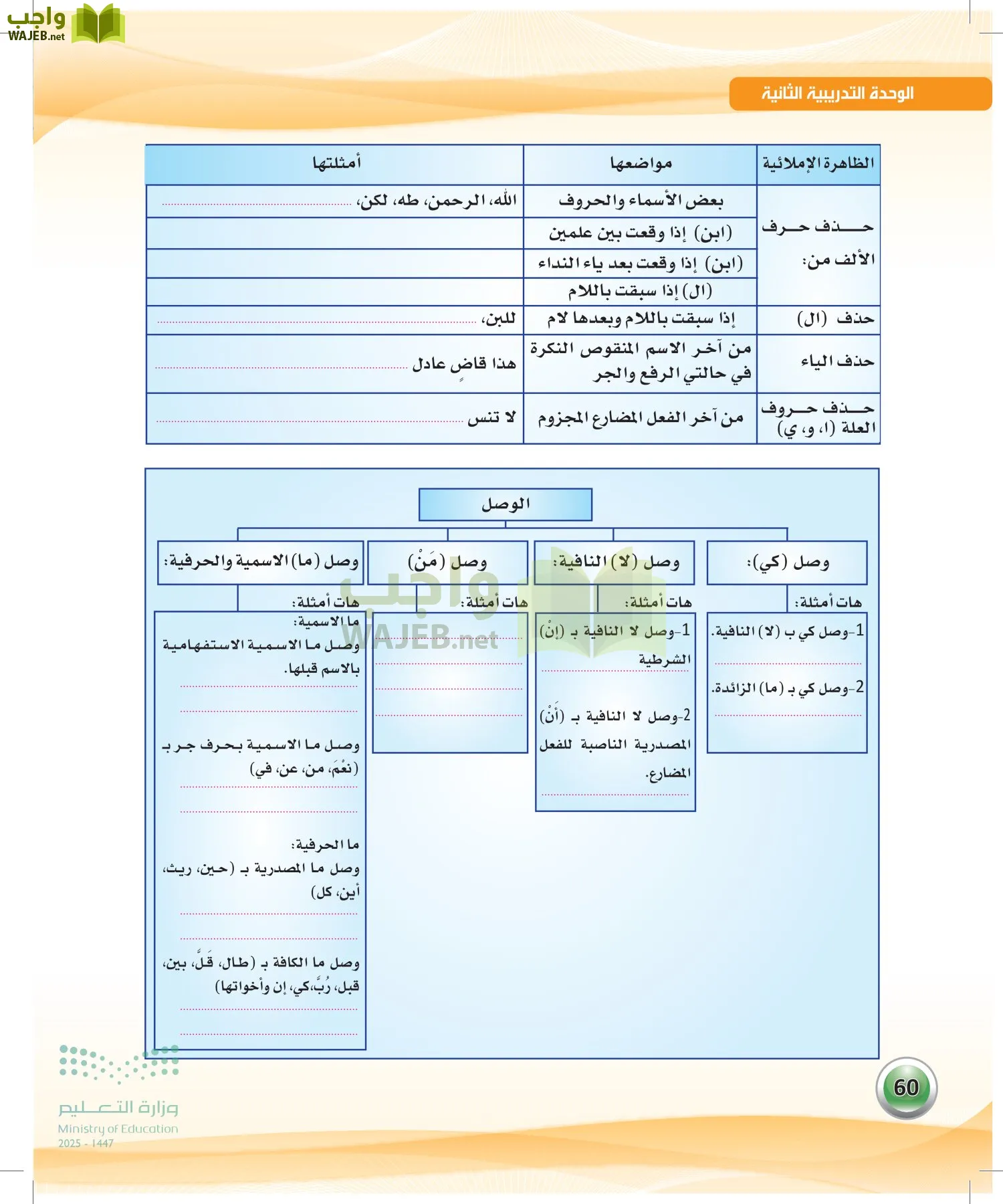 اللغة العربيةالكفايات اللغوية 2- الجزء... page-59
