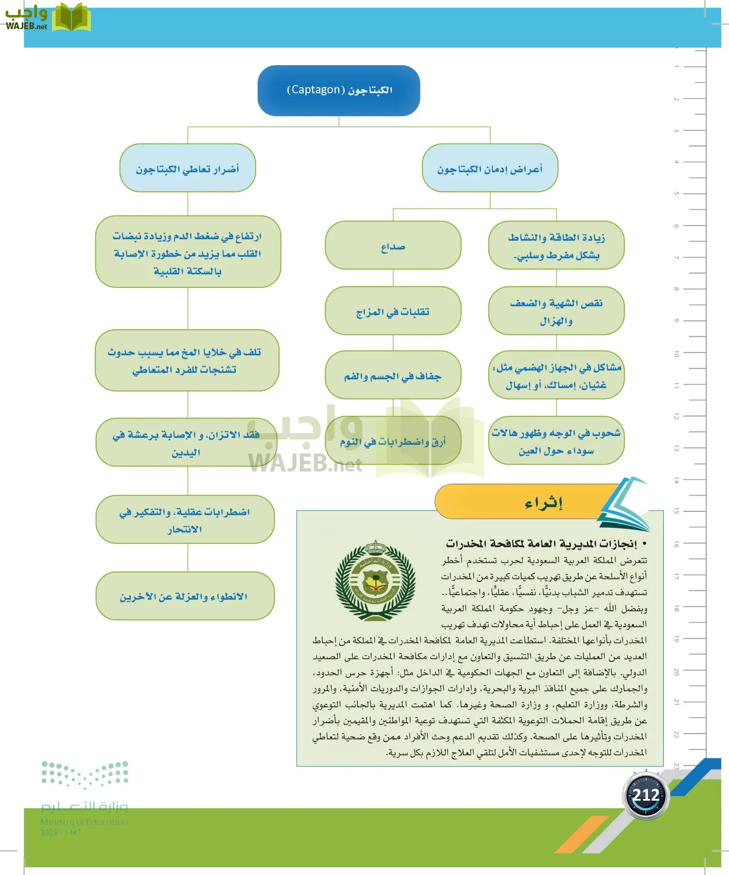 اللياقة والثقافة الصحية page-211