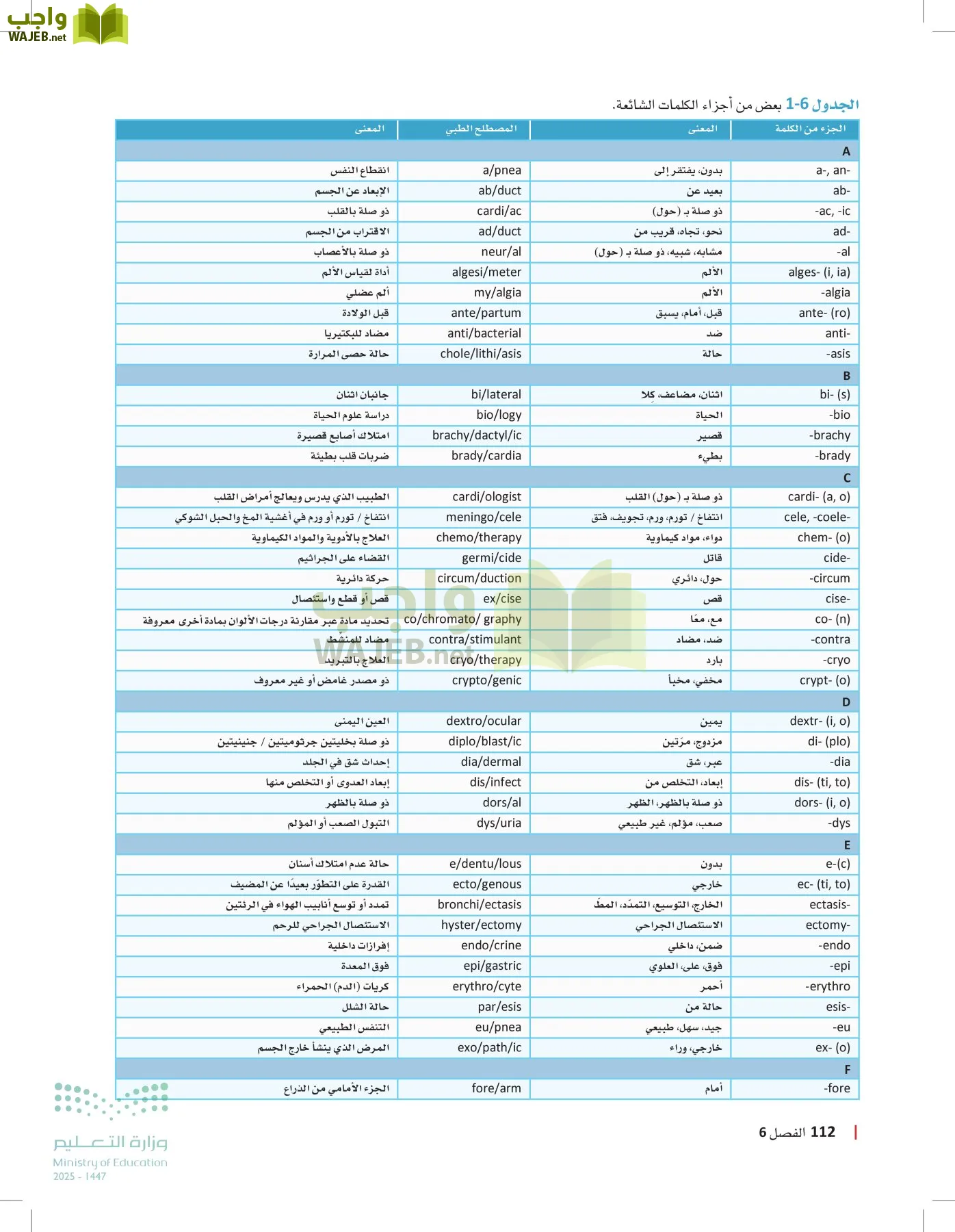 مبادئ العلوم الصحية page-111