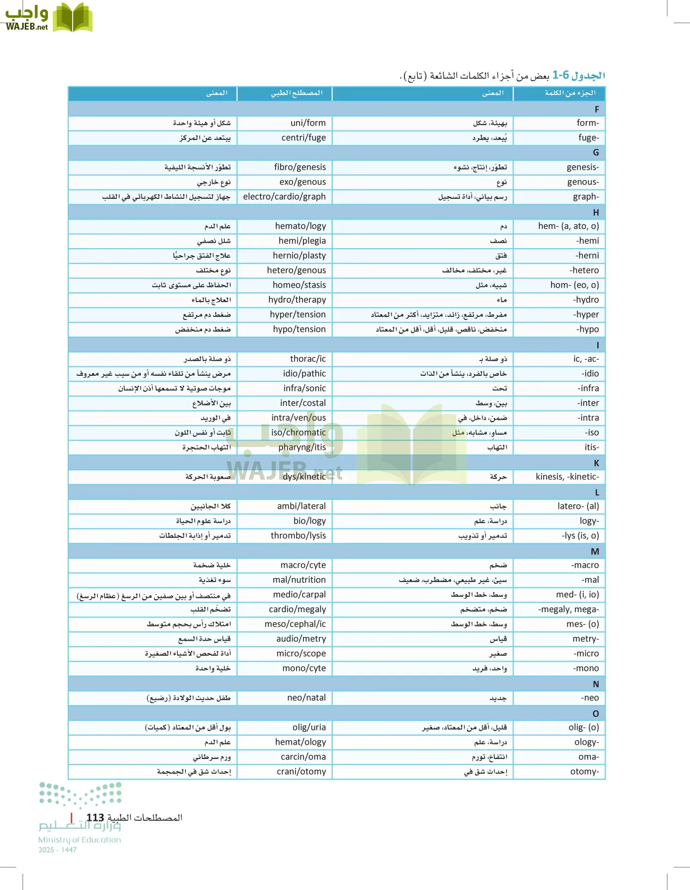 مبادئ العلوم الصحية page-112