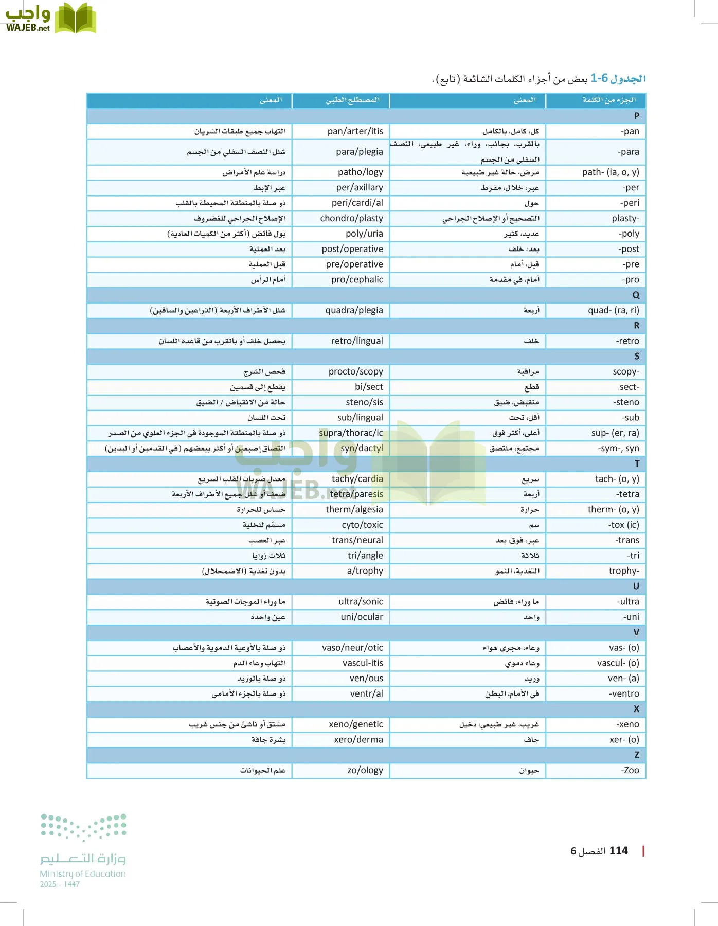 مبادئ العلوم الصحية page-113