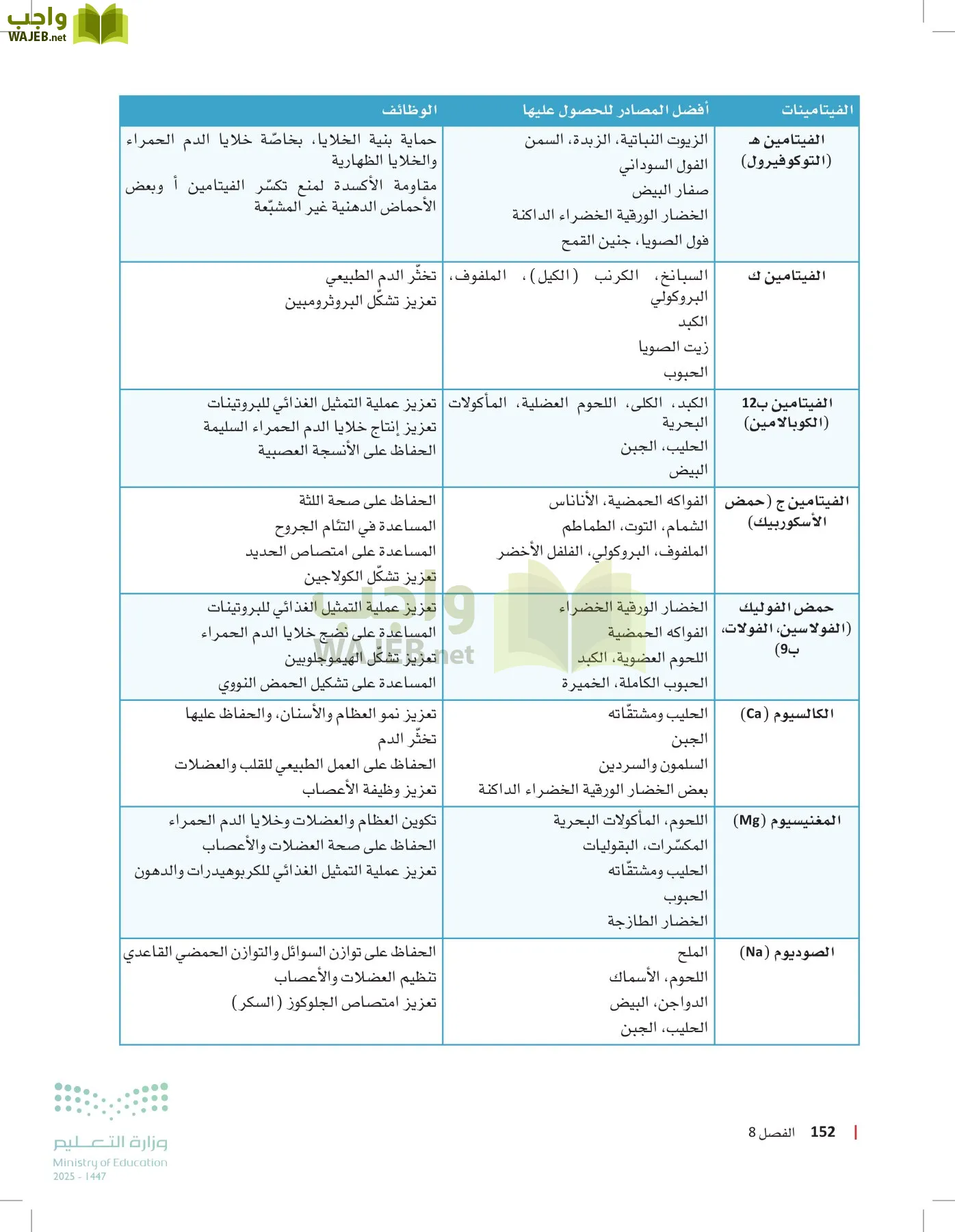مبادئ العلوم الصحية page-151