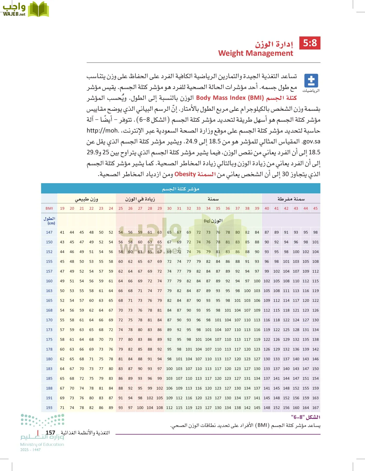 مبادئ العلوم الصحية page-156