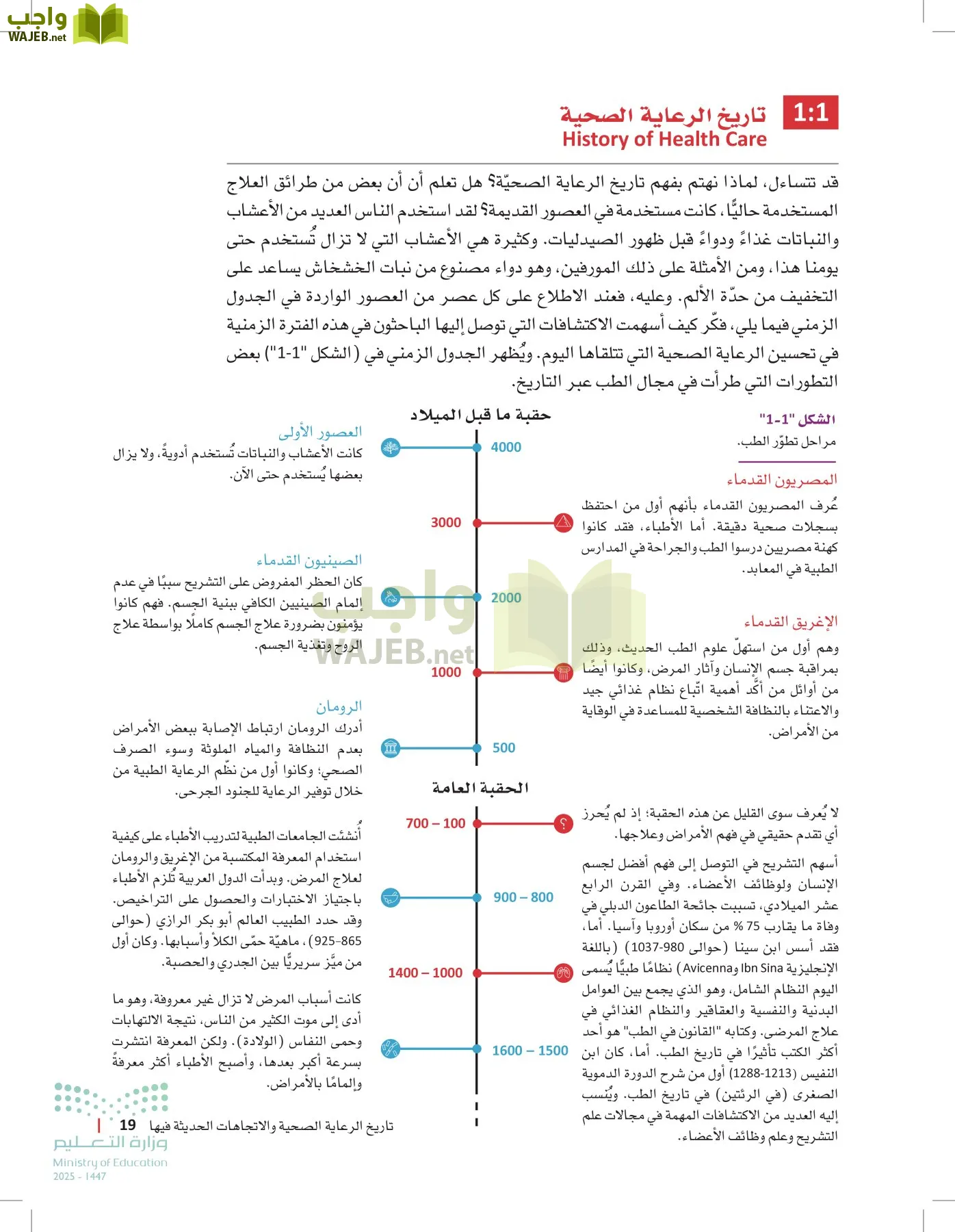 مبادئ العلوم الصحية page-18