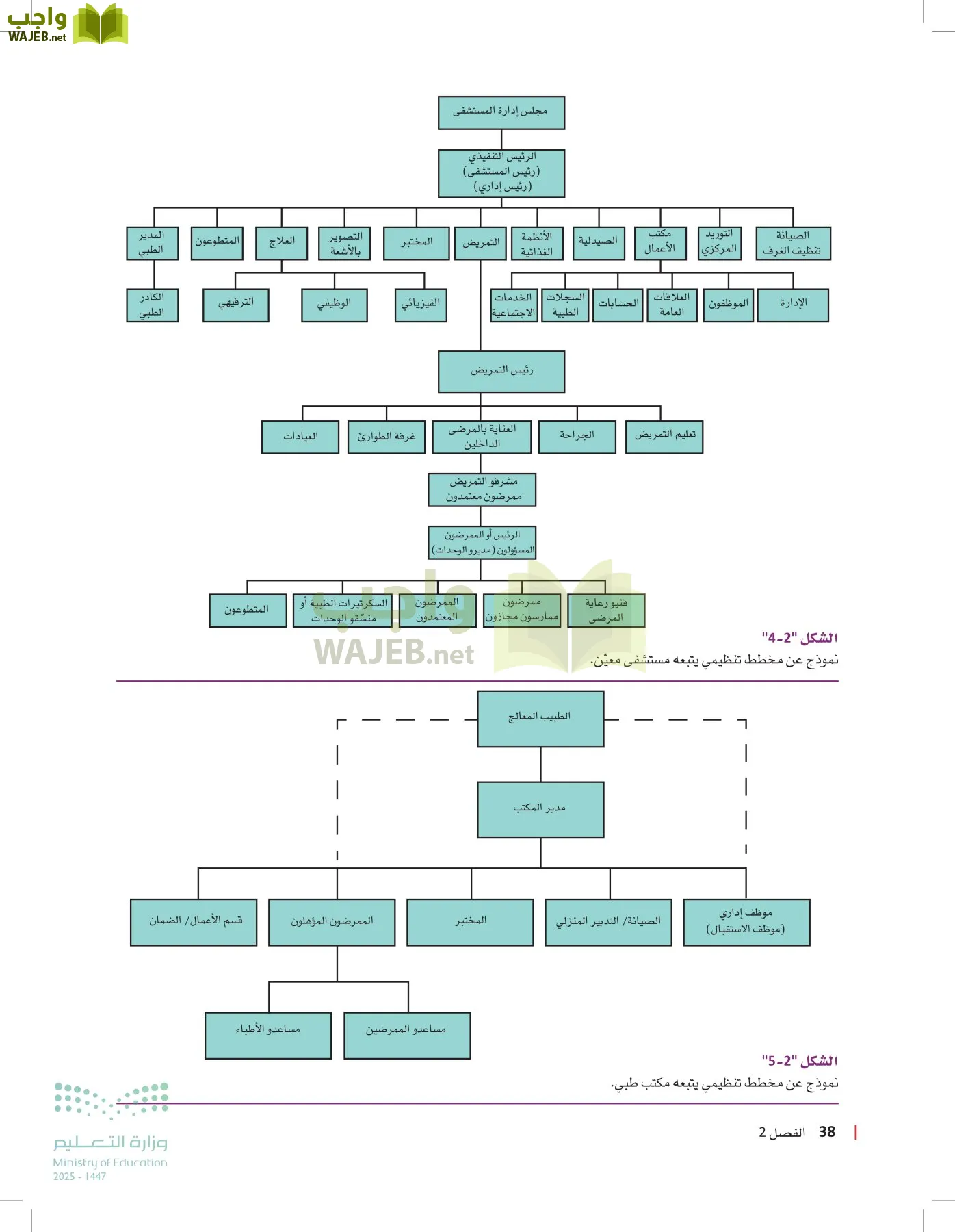 مبادئ العلوم الصحية page-37