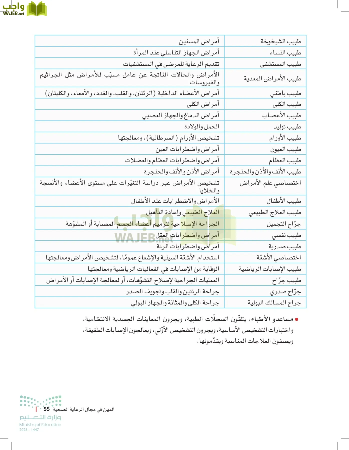 مبادئ العلوم الصحية page-54