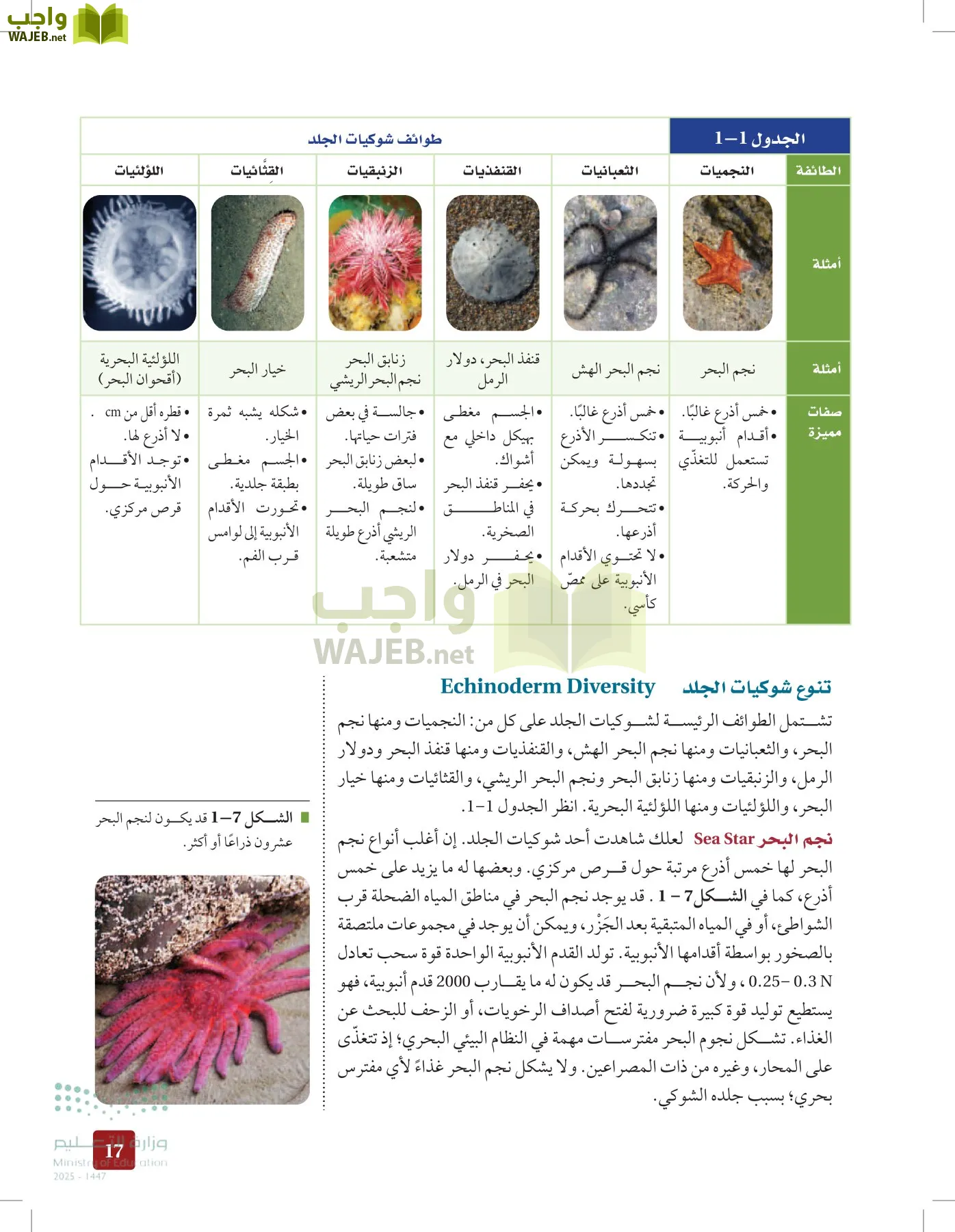 الأحياء 1-2 الفصل الأول page-16