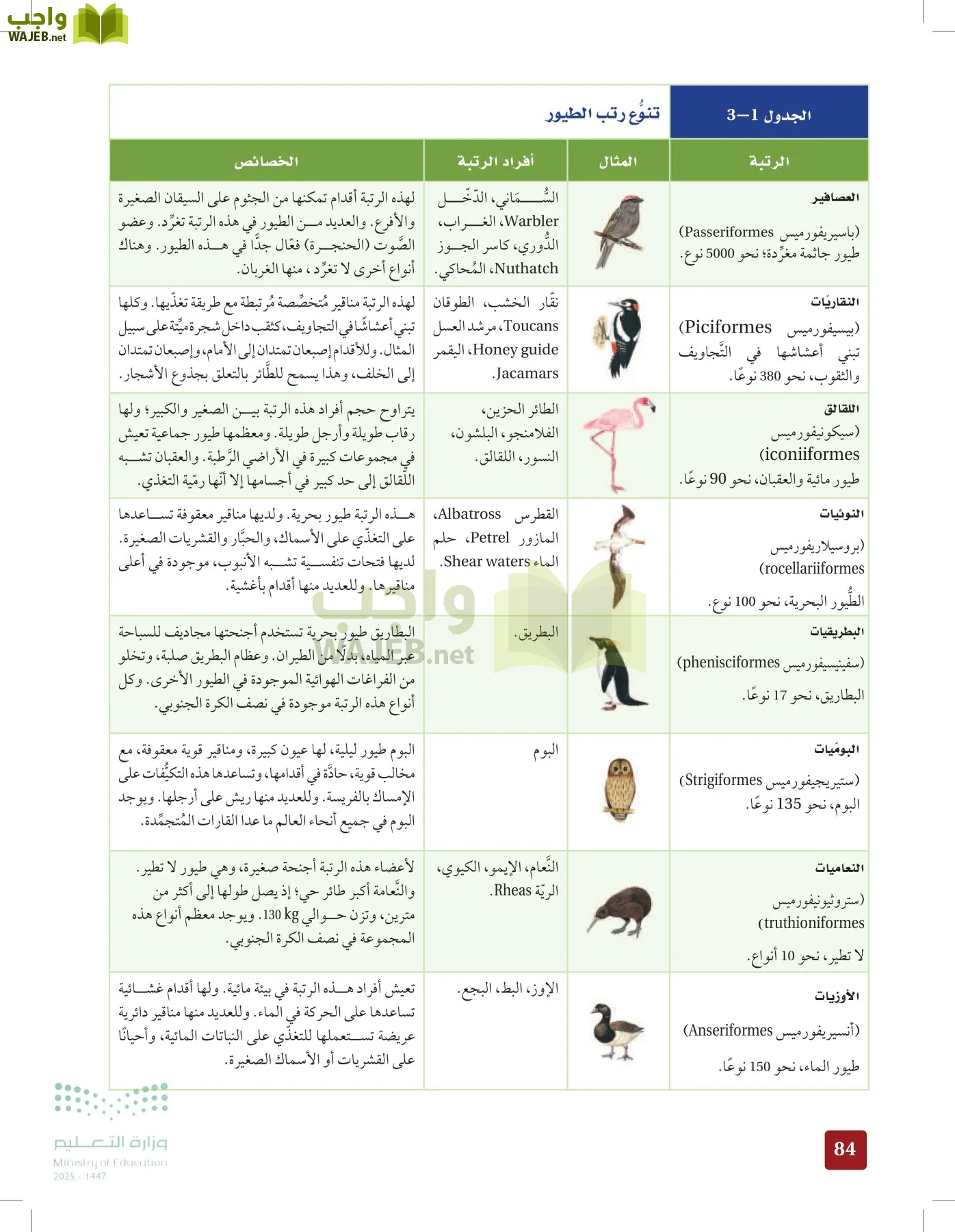 الأحياء 1-2 الفصل الأول page-83
