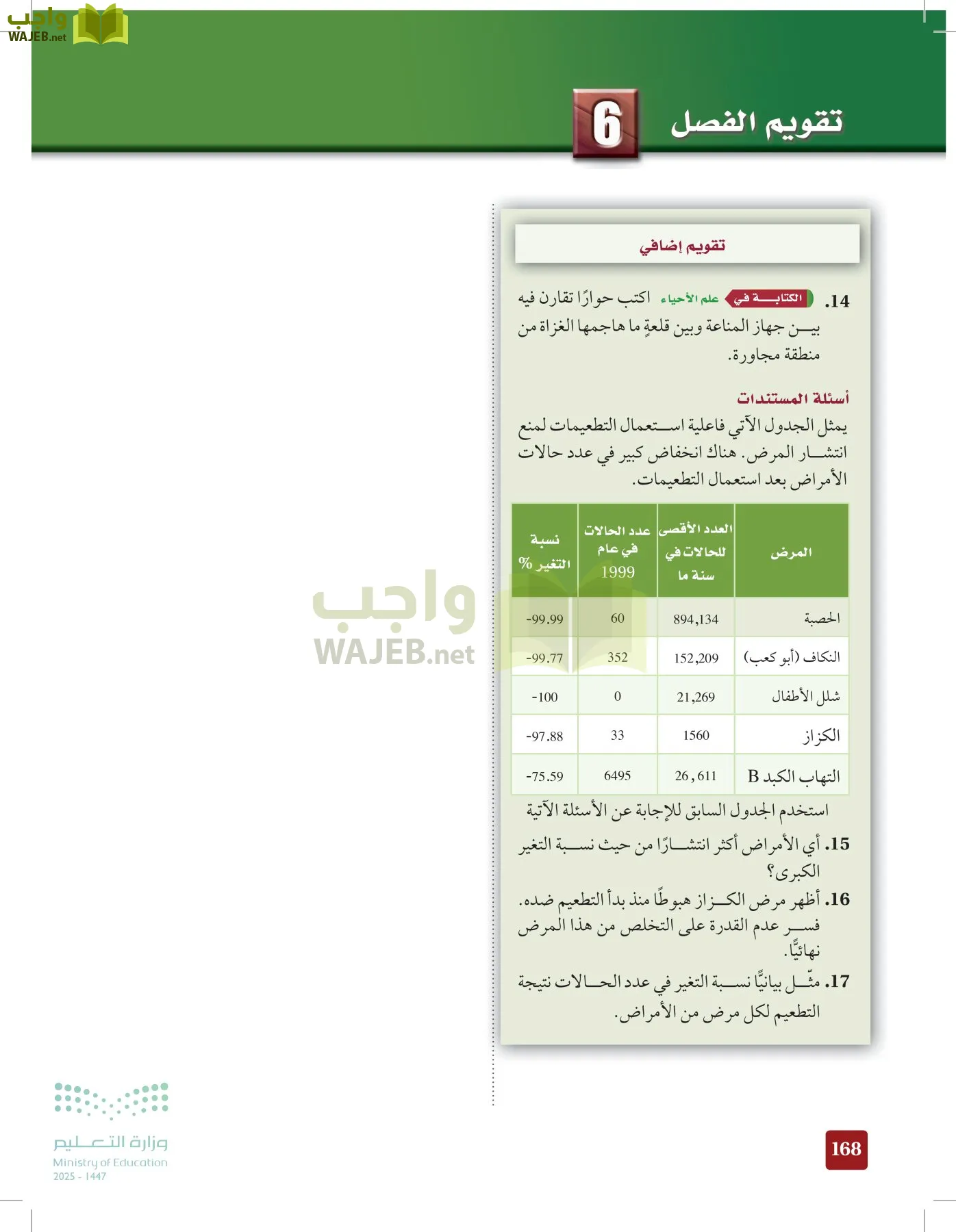 الأحياء 2-2  الفصل الثاني page-167