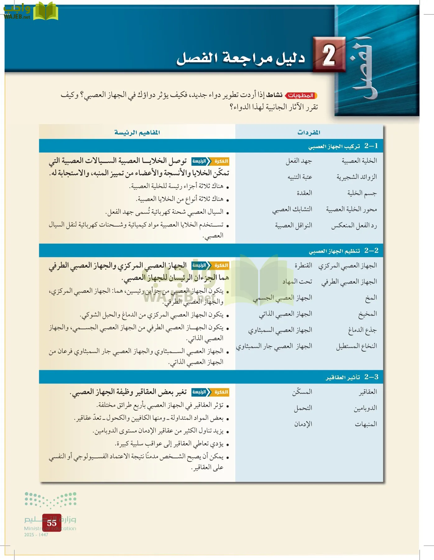 الأحياء 2-2  الفصل الثاني page-54