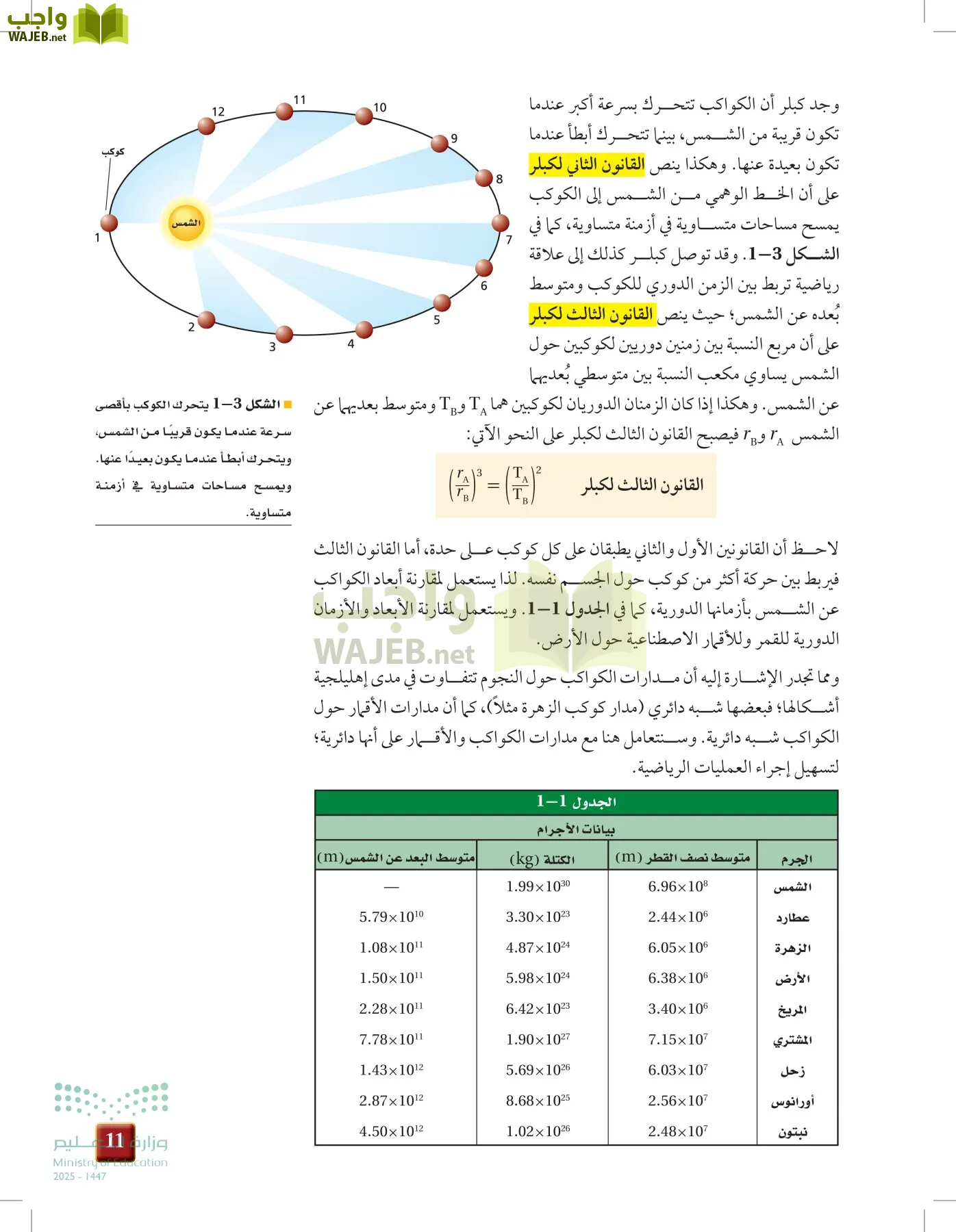 الفيزياء 2 page-10