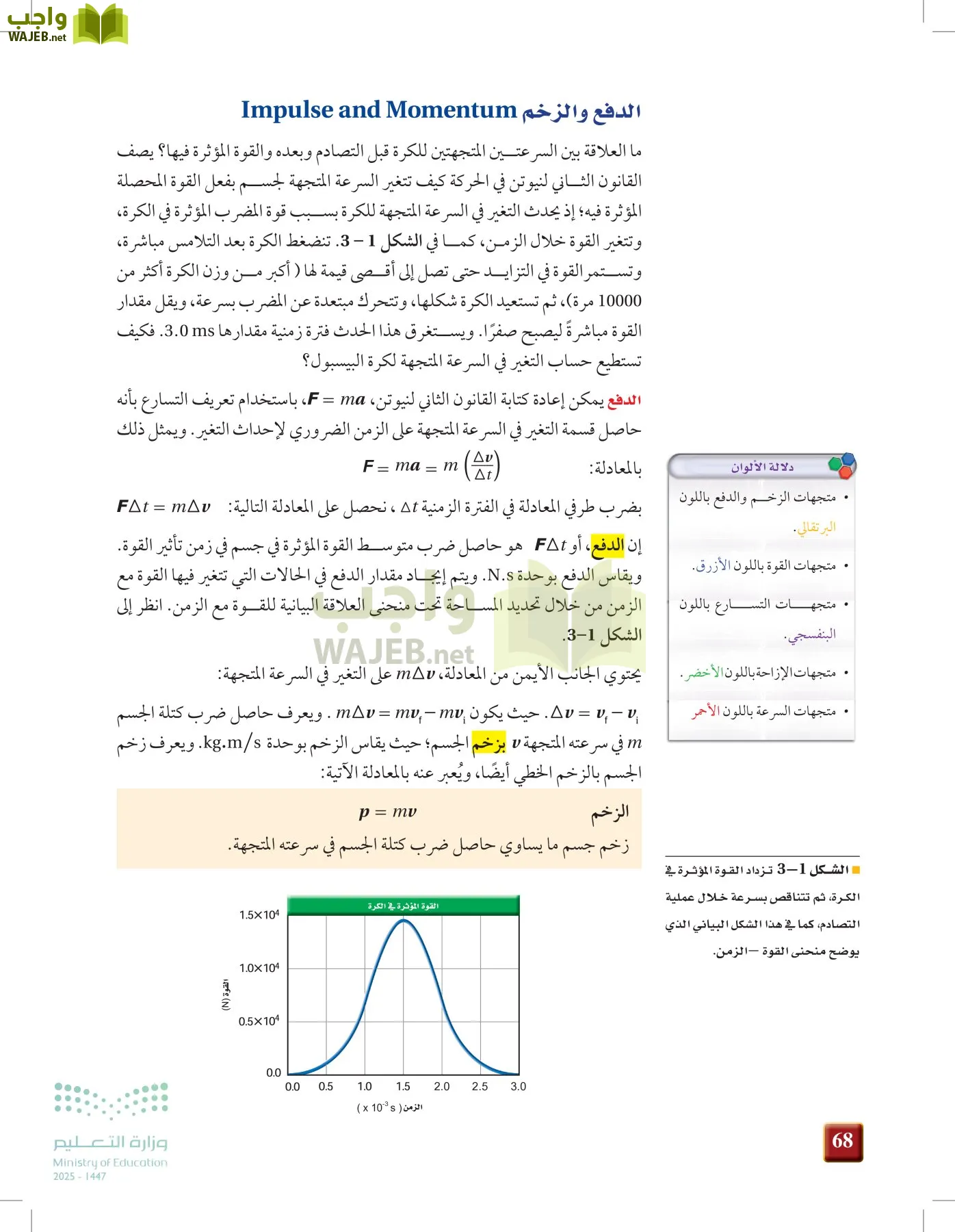 الفيزياء 2 page-67