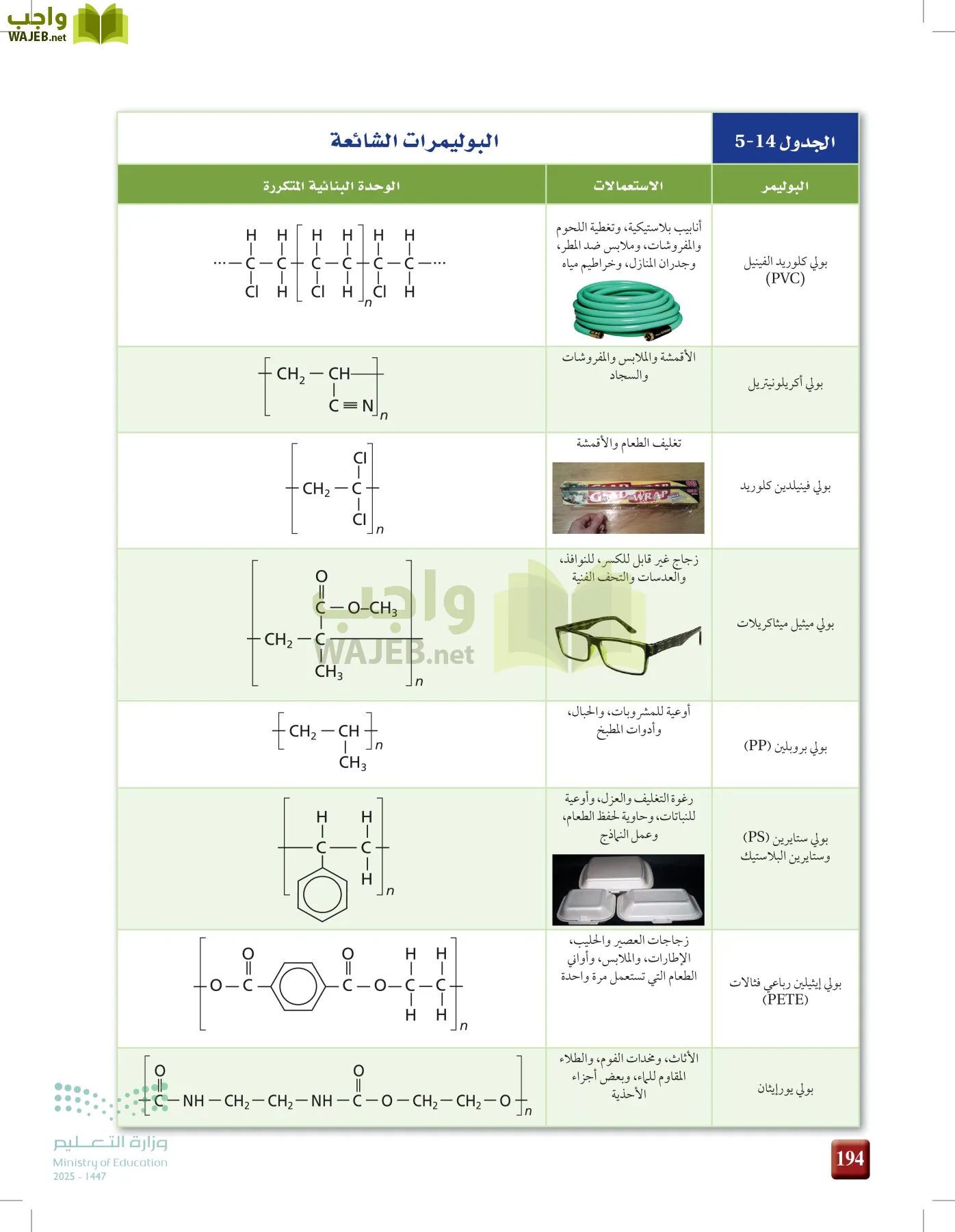 الكيمياء 2-2  الفصل الثاني page-193