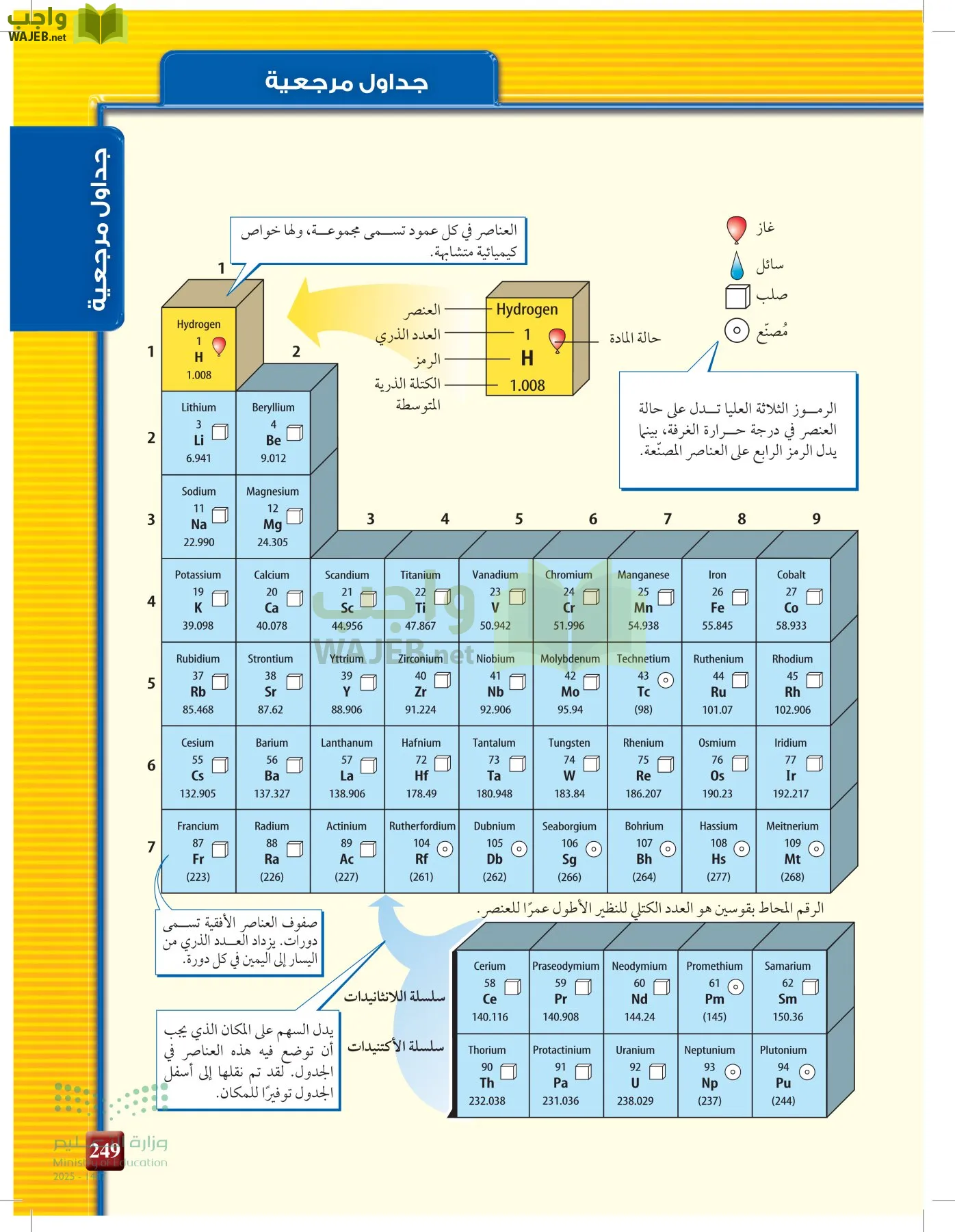 الكيمياء 2-2  الفصل الثاني page-248