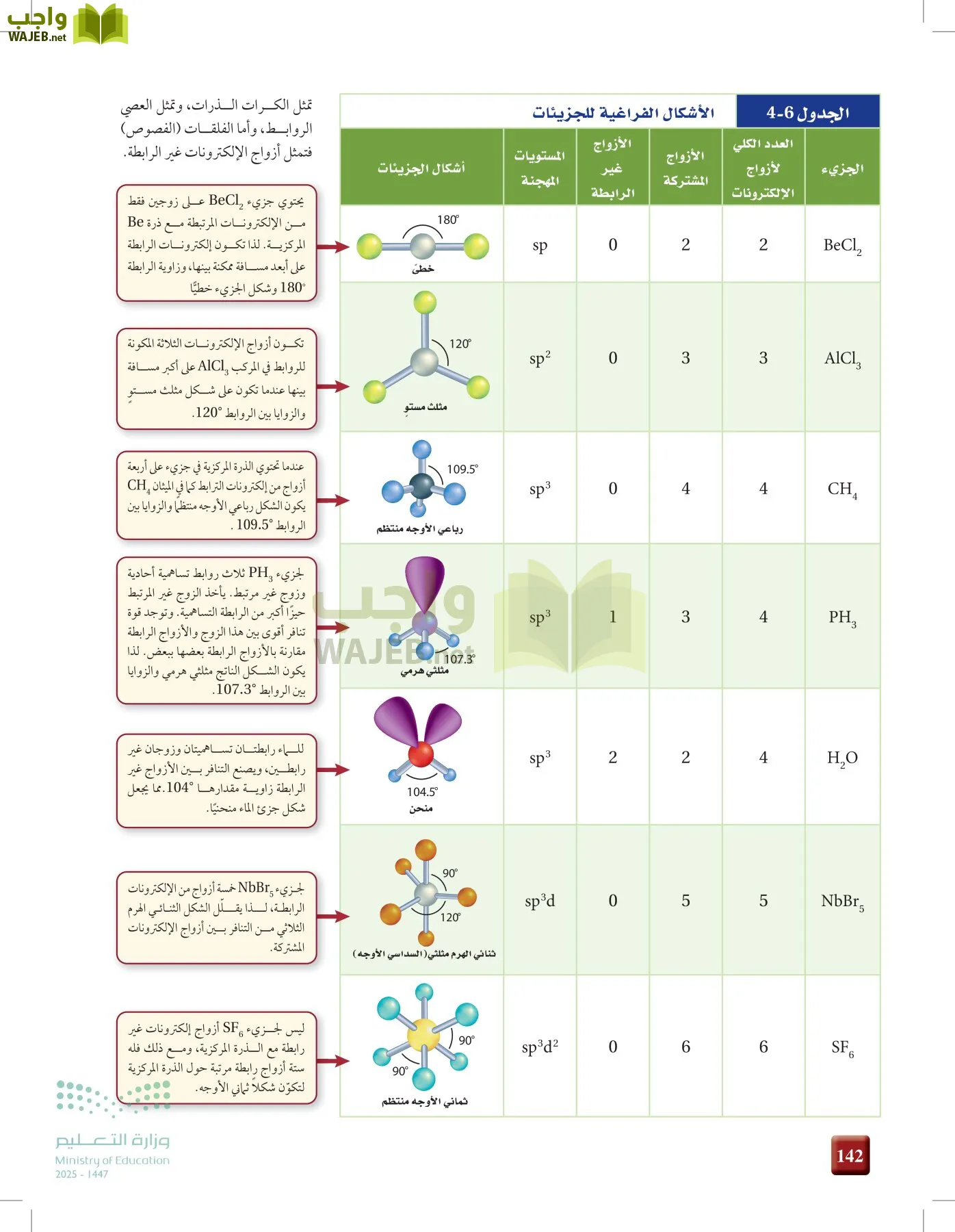 الكيمياء1-2  الفصل الأول page-141