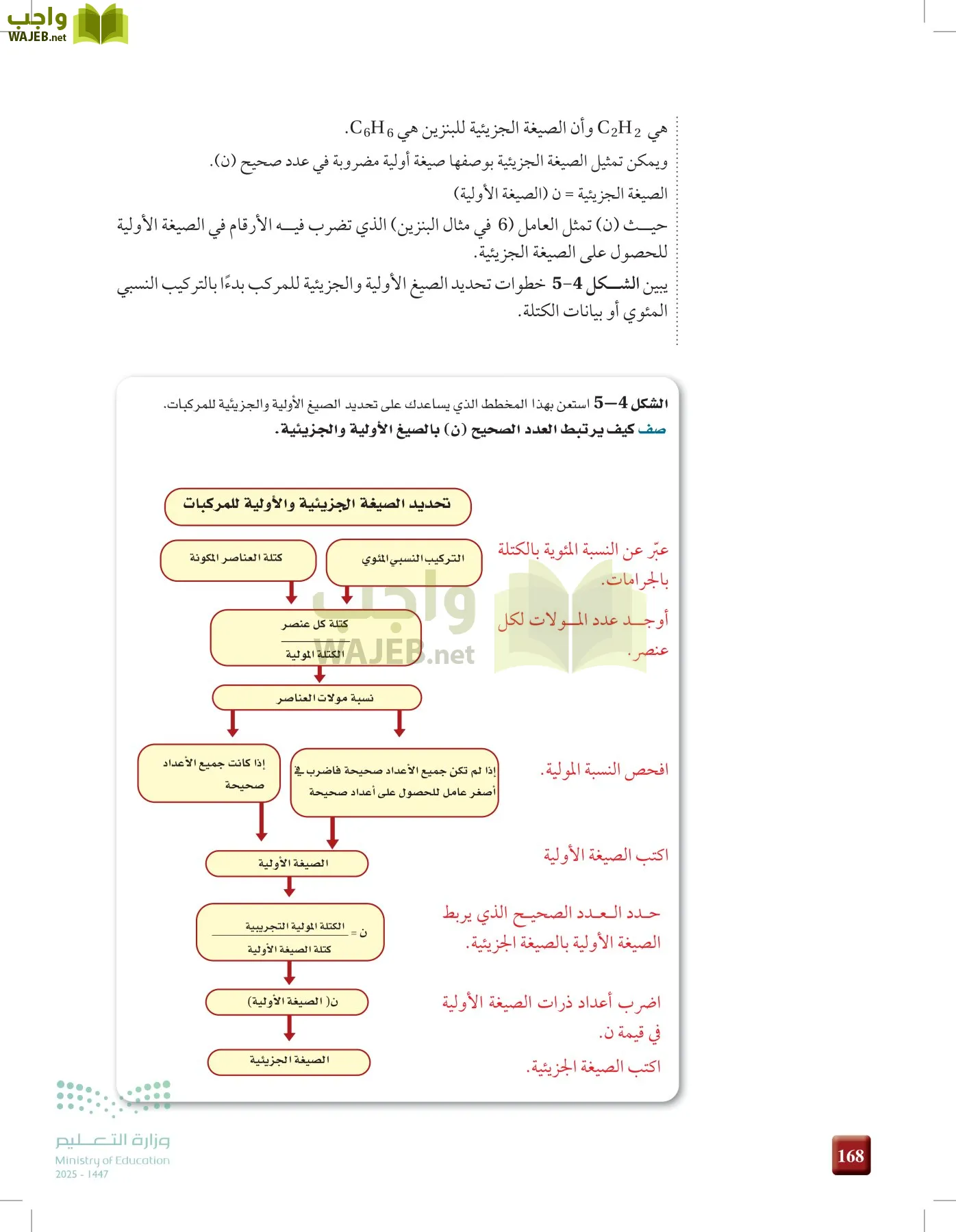 الكيمياء1-2  الفصل الأول page-167