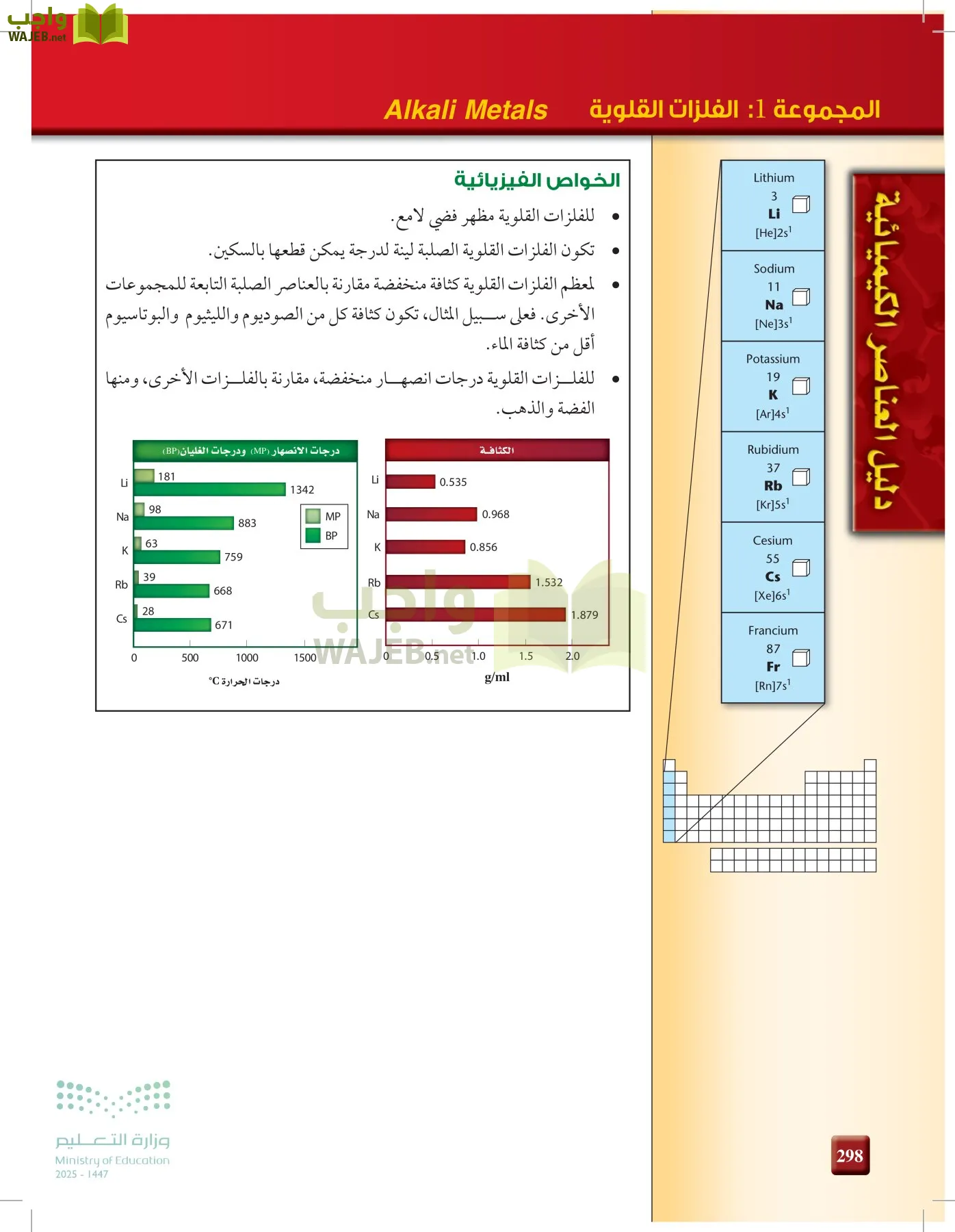 الكيمياء1-2  الفصل الأول page-297