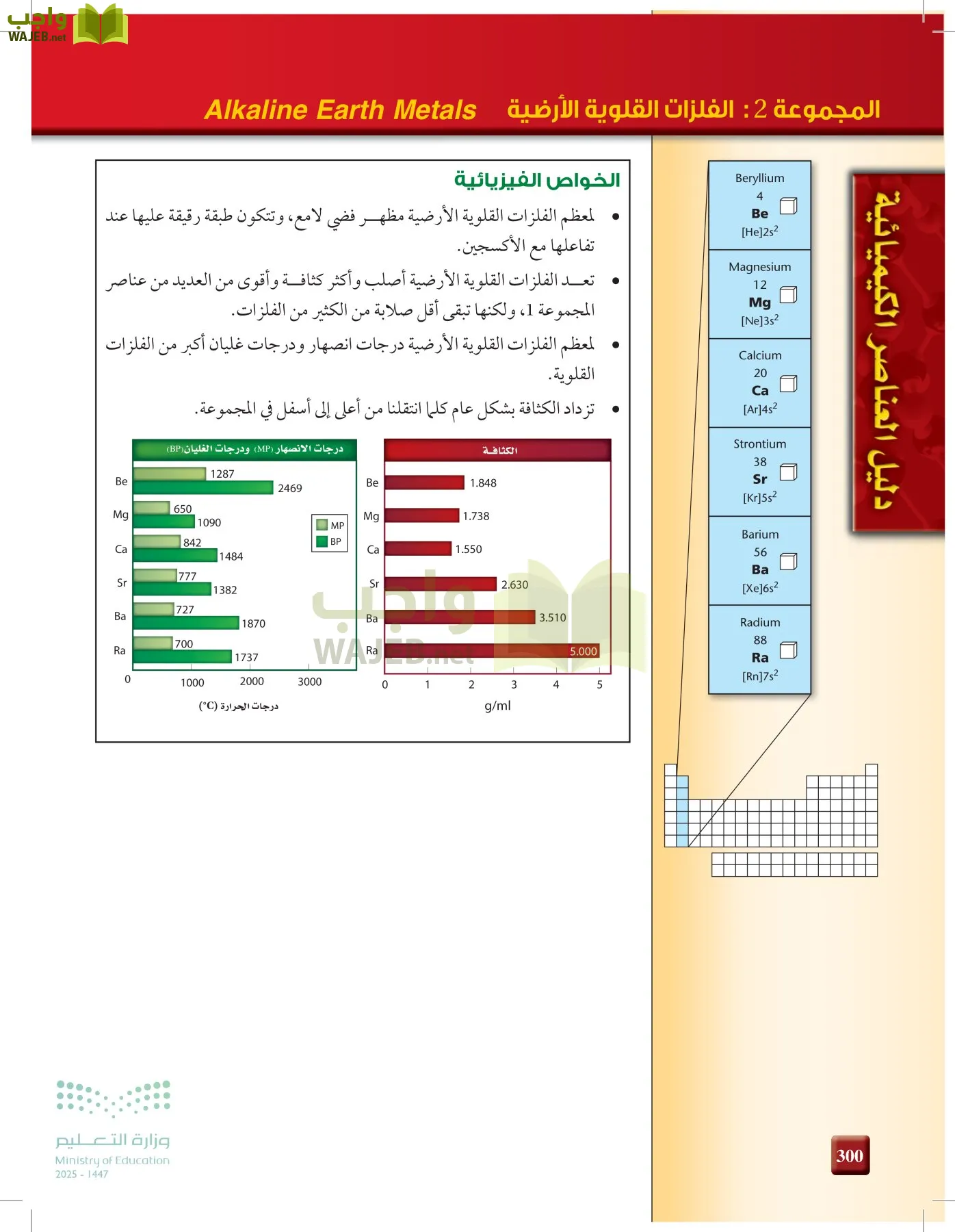 الكيمياء1-2  الفصل الأول page-299
