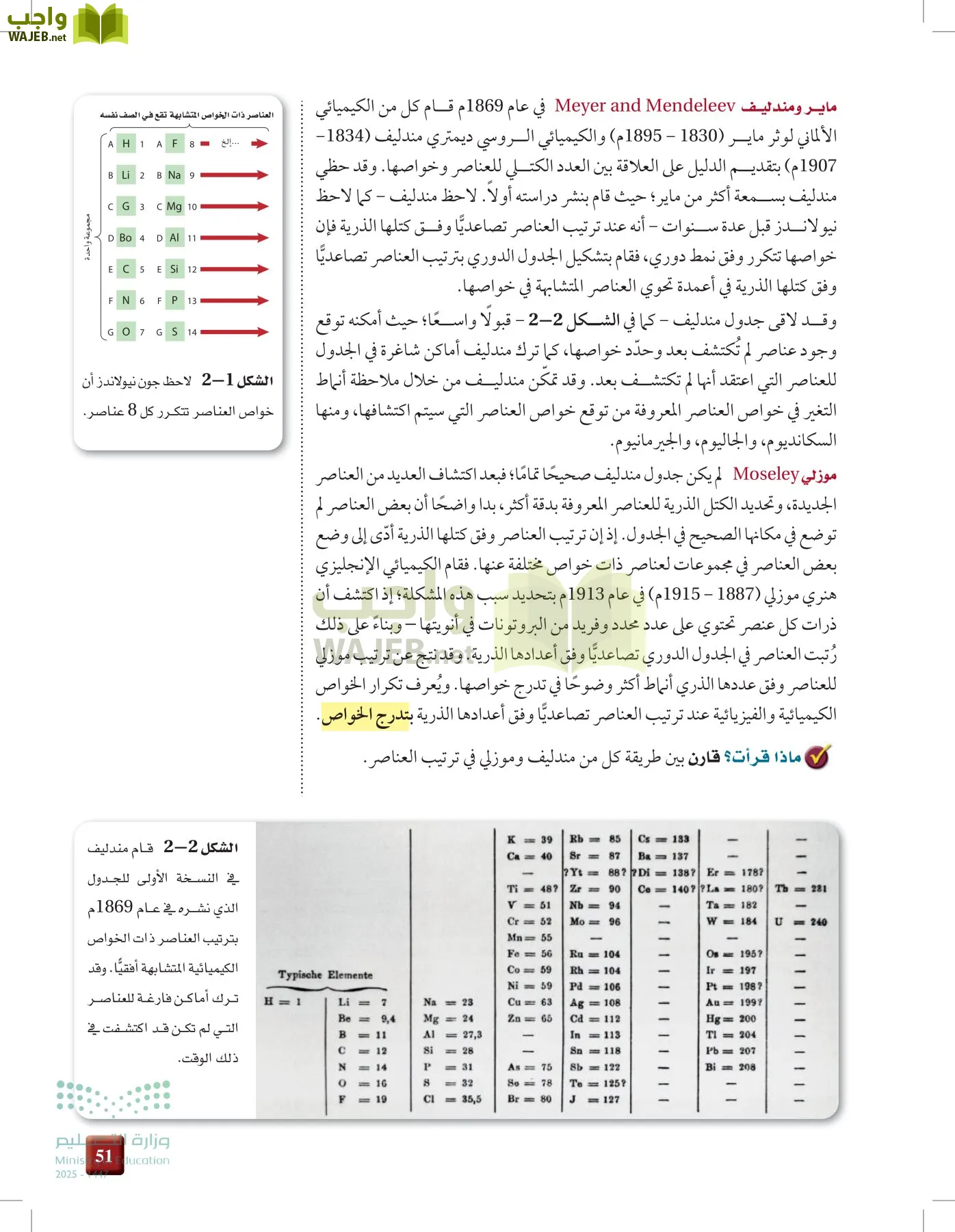 الكيمياء1-2  الفصل الأول page-50