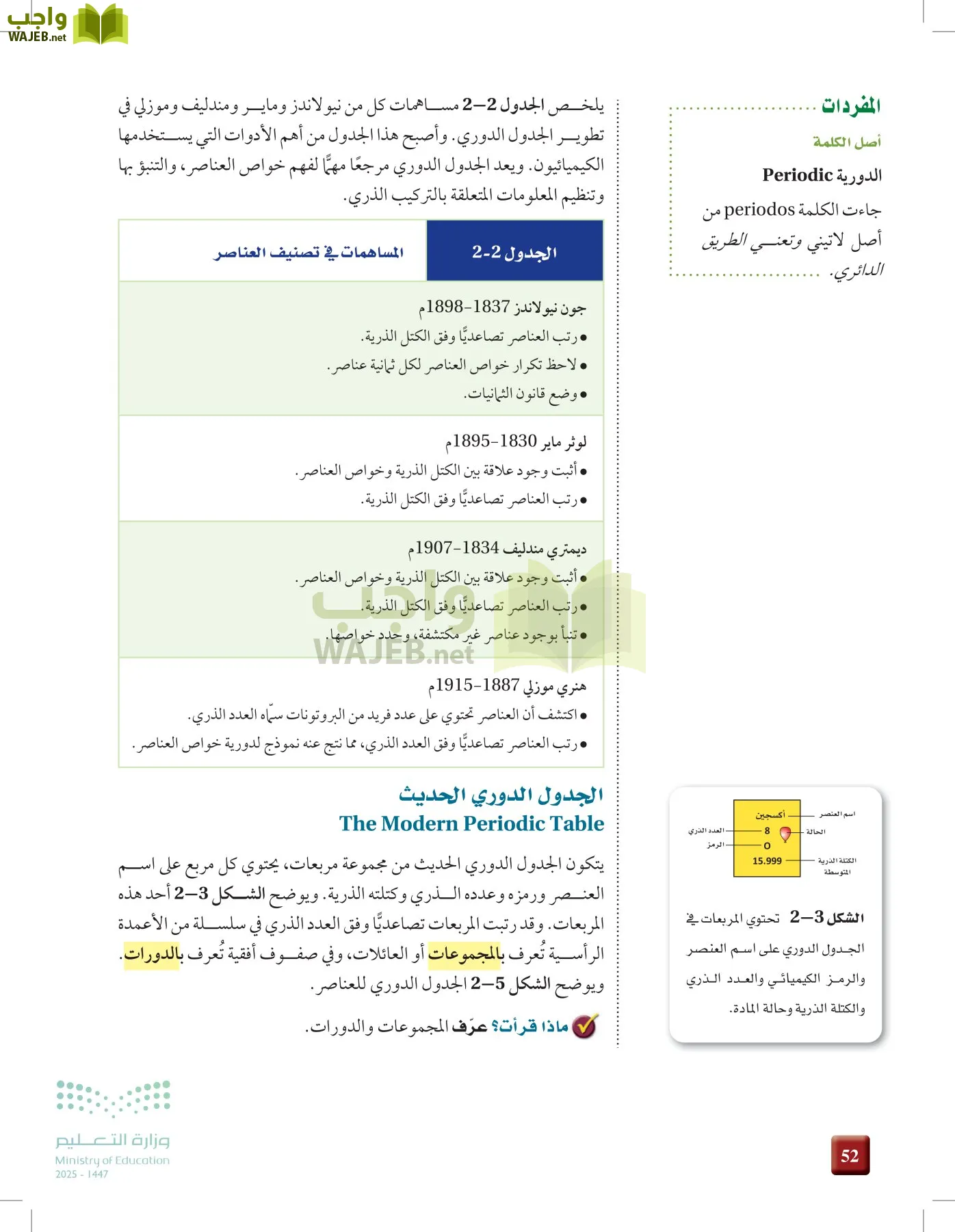 الكيمياء1-2  الفصل الأول page-51