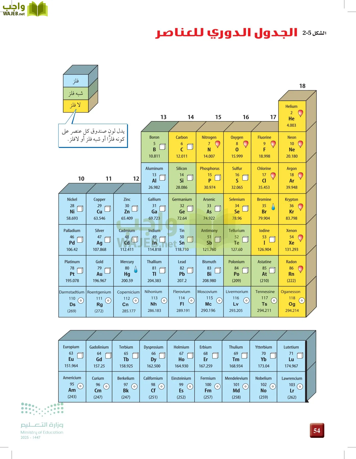 الكيمياء1-2  الفصل الأول page-53