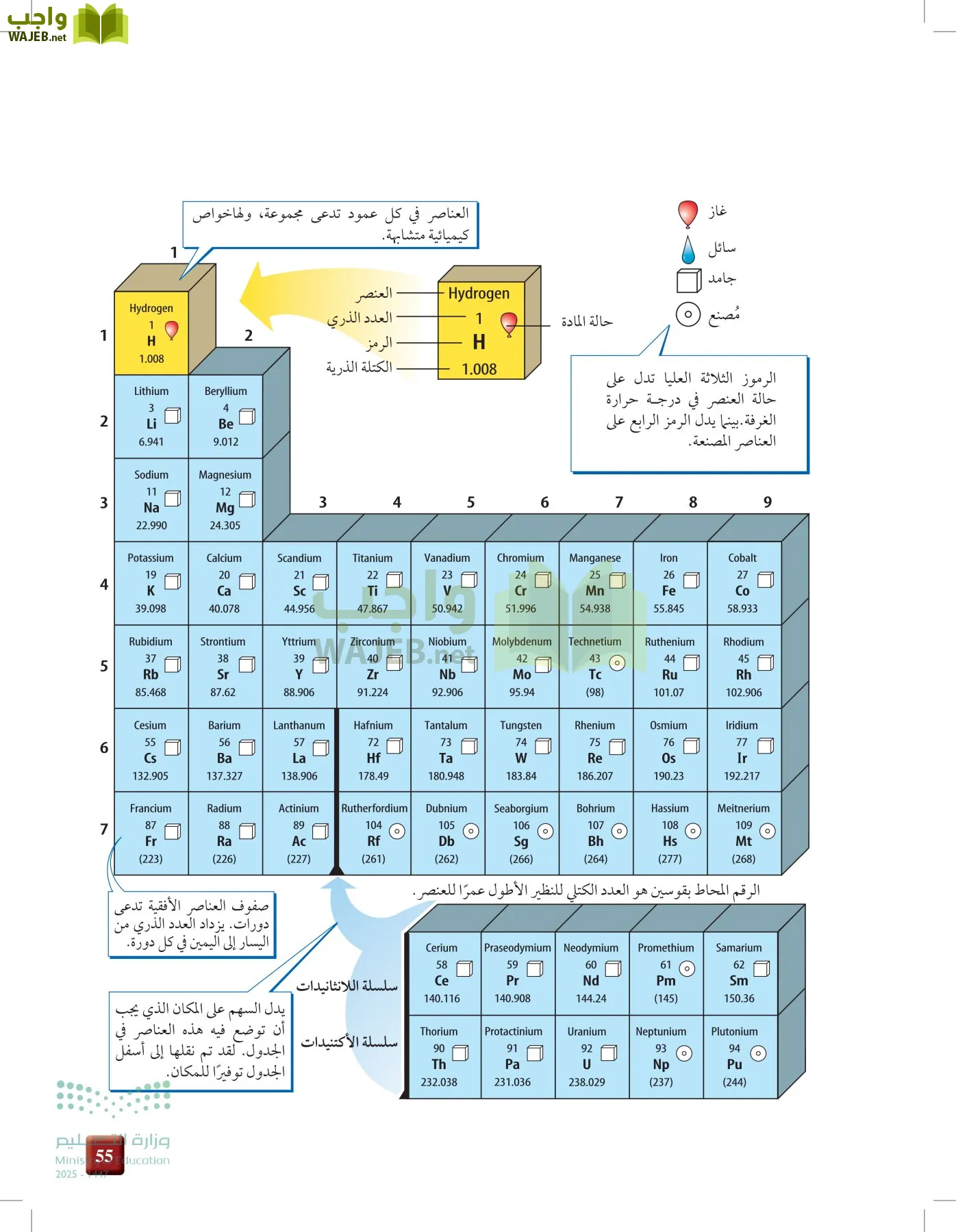 الكيمياء1-2  الفصل الأول page-54