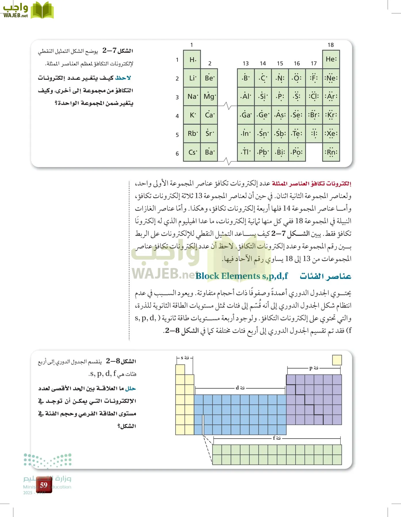الكيمياء1-2  الفصل الأول page-58