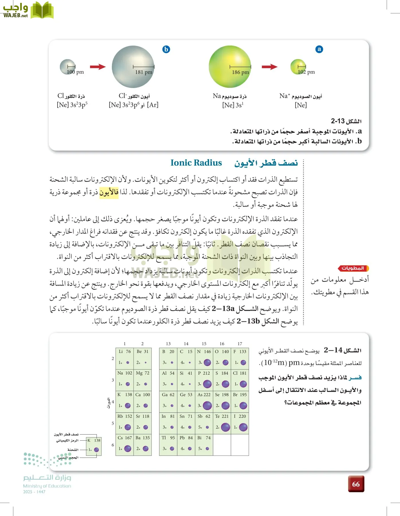 الكيمياء1-2  الفصل الأول page-65