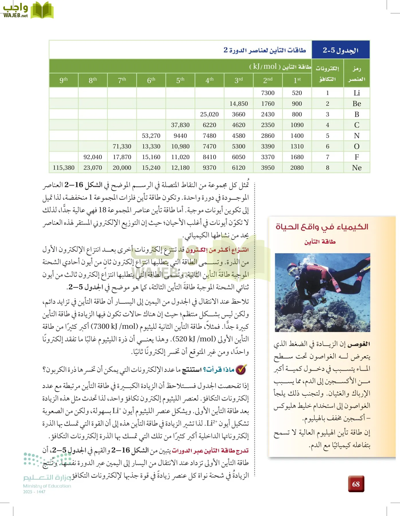 الكيمياء1-2  الفصل الأول page-67