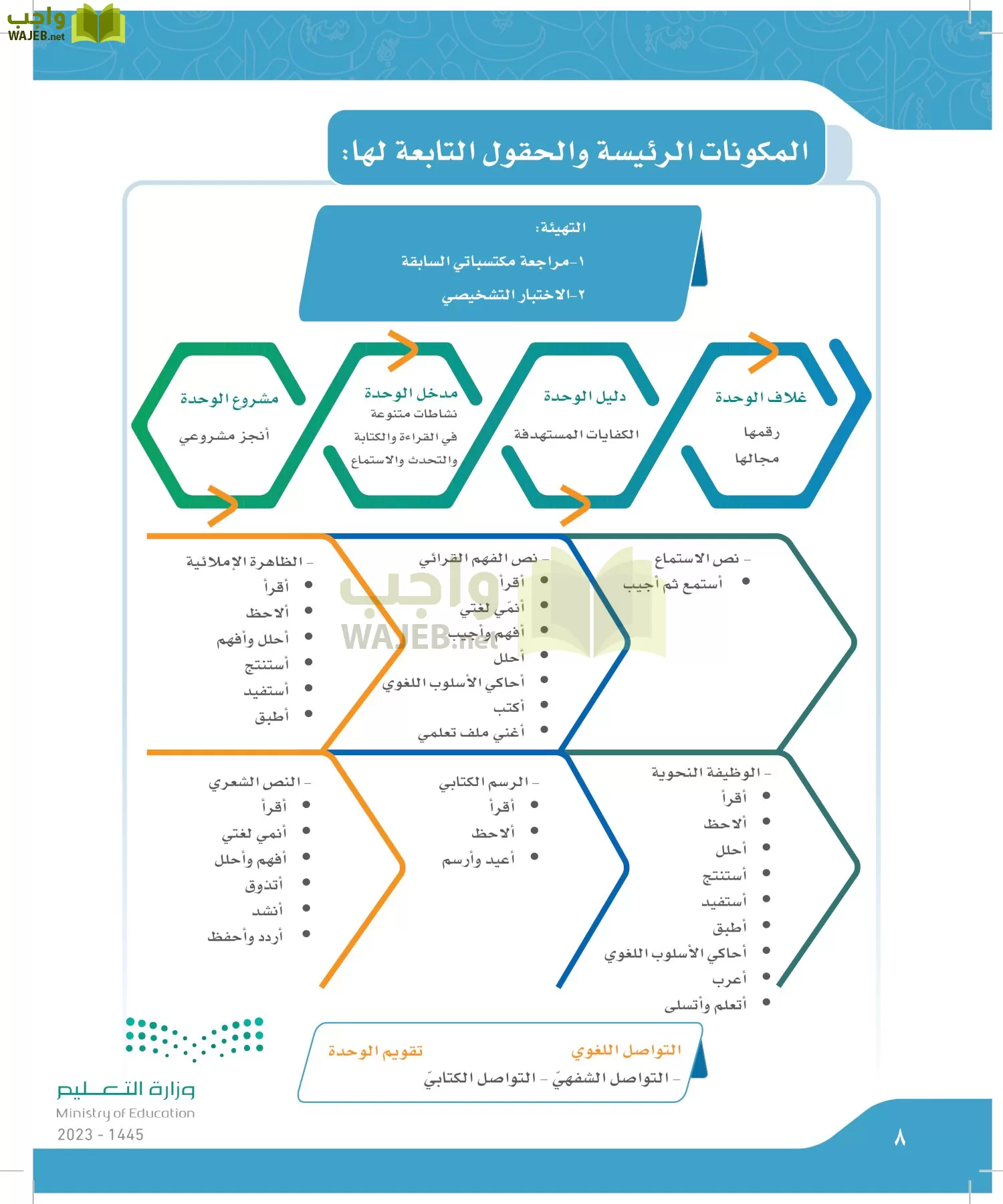 لغتي الجميلة page-7